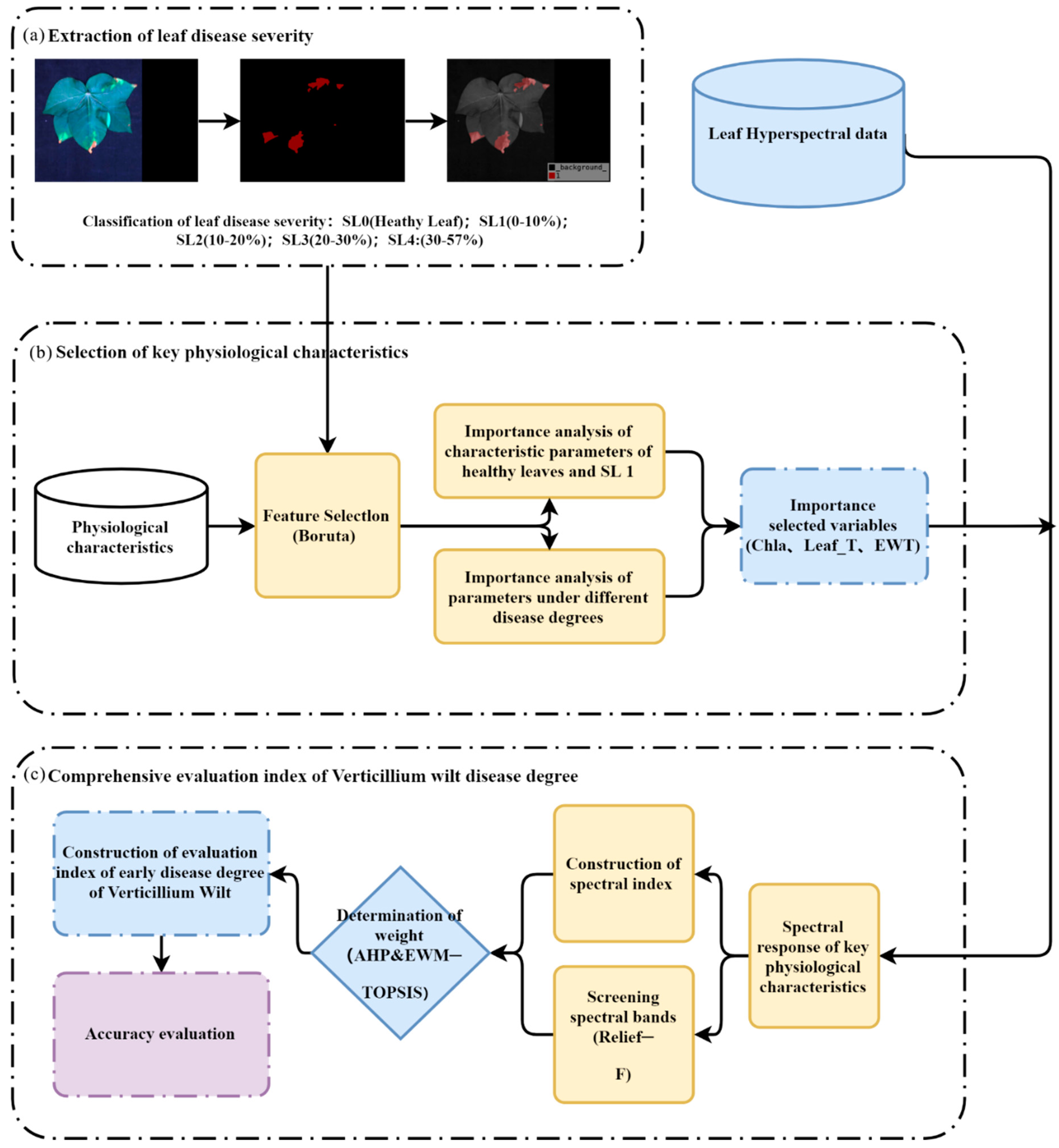 Remotesensing 14 05241 g002