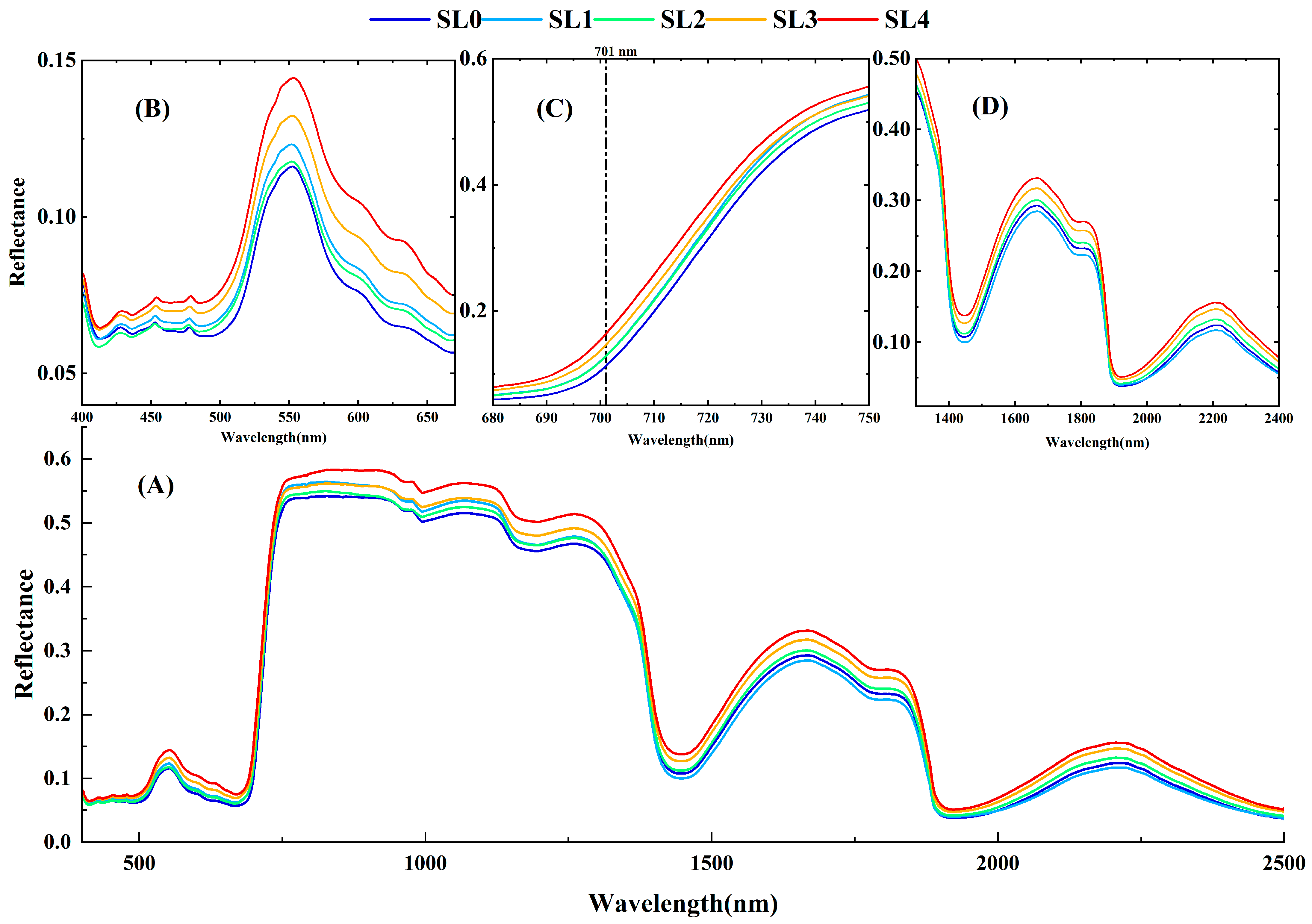 Remotesensing 14 05241 g003
