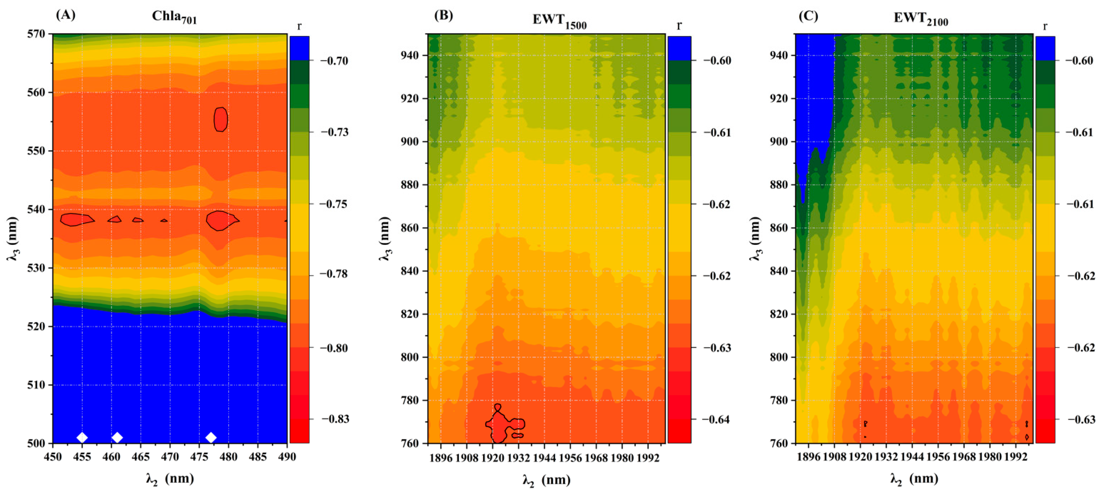 Remotesensing 14 05241 g007