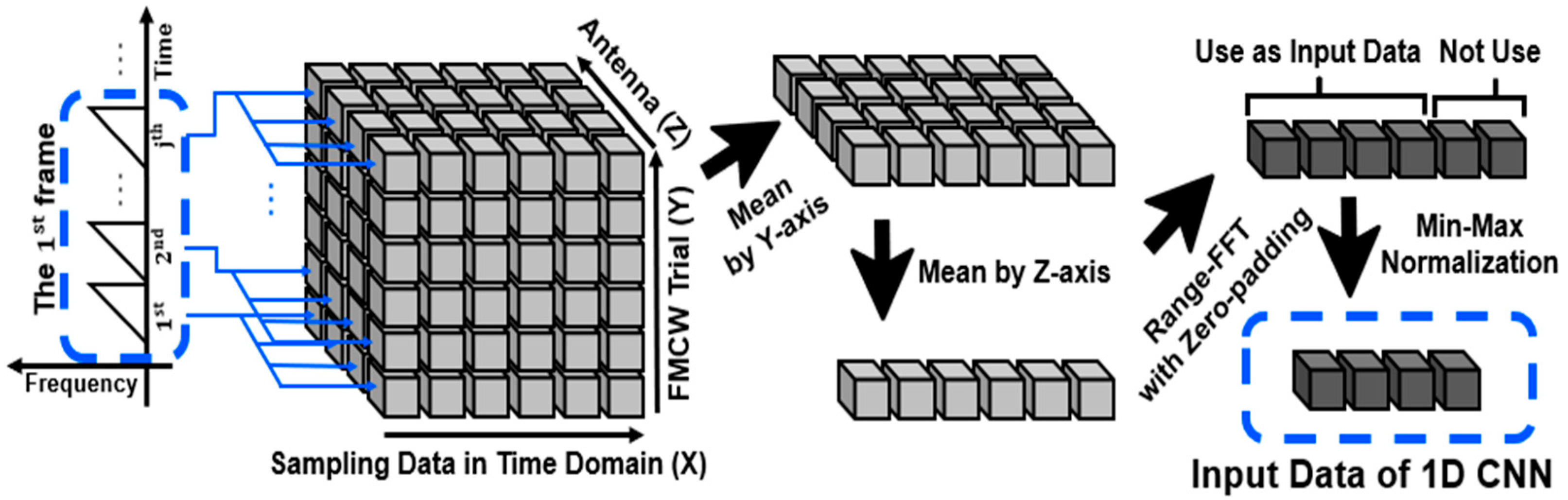 Remotesensing 14 05252 g003