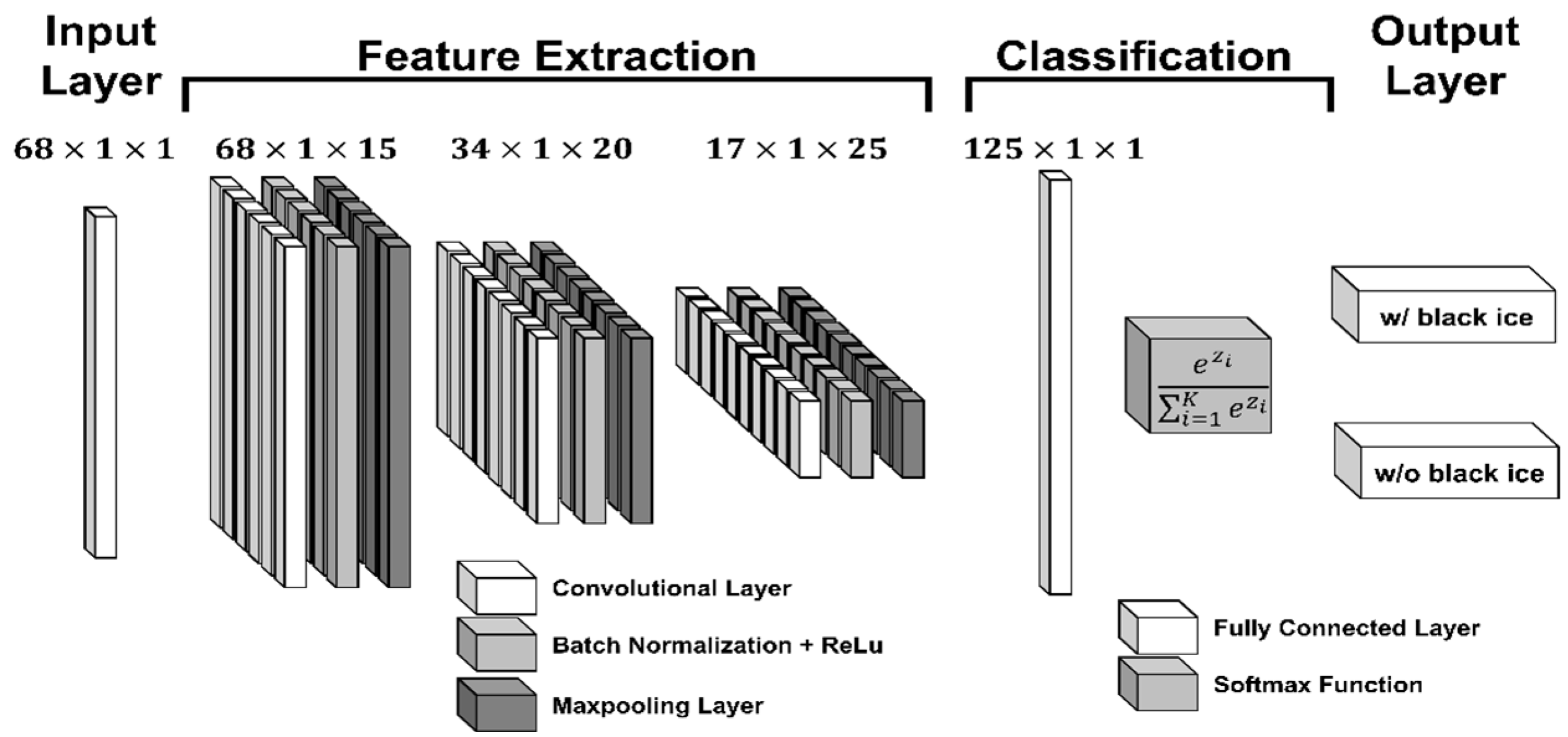 Remotesensing 14 05252 g005