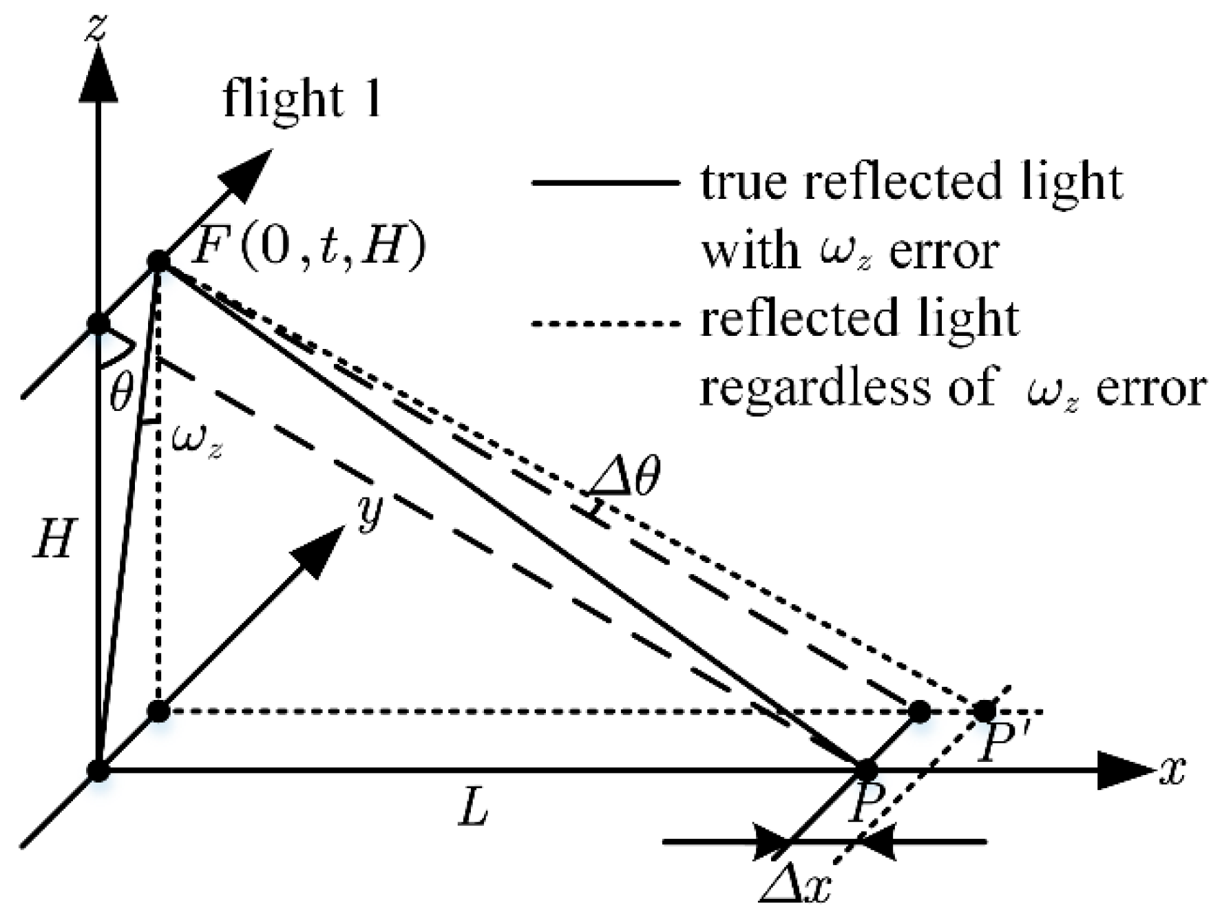 Remotesensing 14 05260 g012 Remotesensing 14 05260 g012