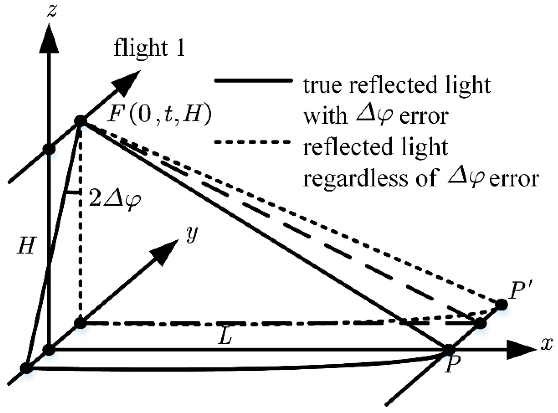 Remotesensing 14 05260 g016 Remotesensing 14 05260 g016