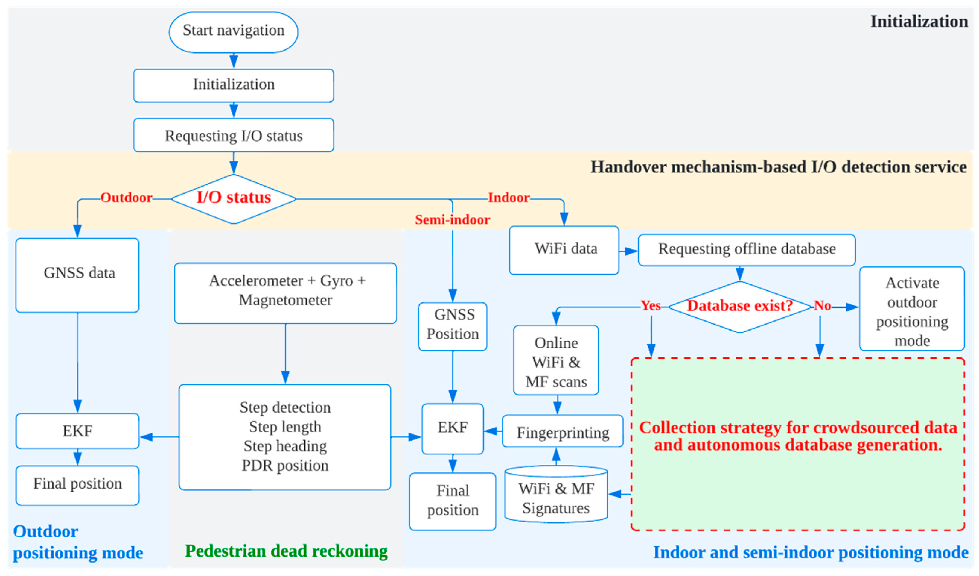 Remotesensing 14 05263 g003