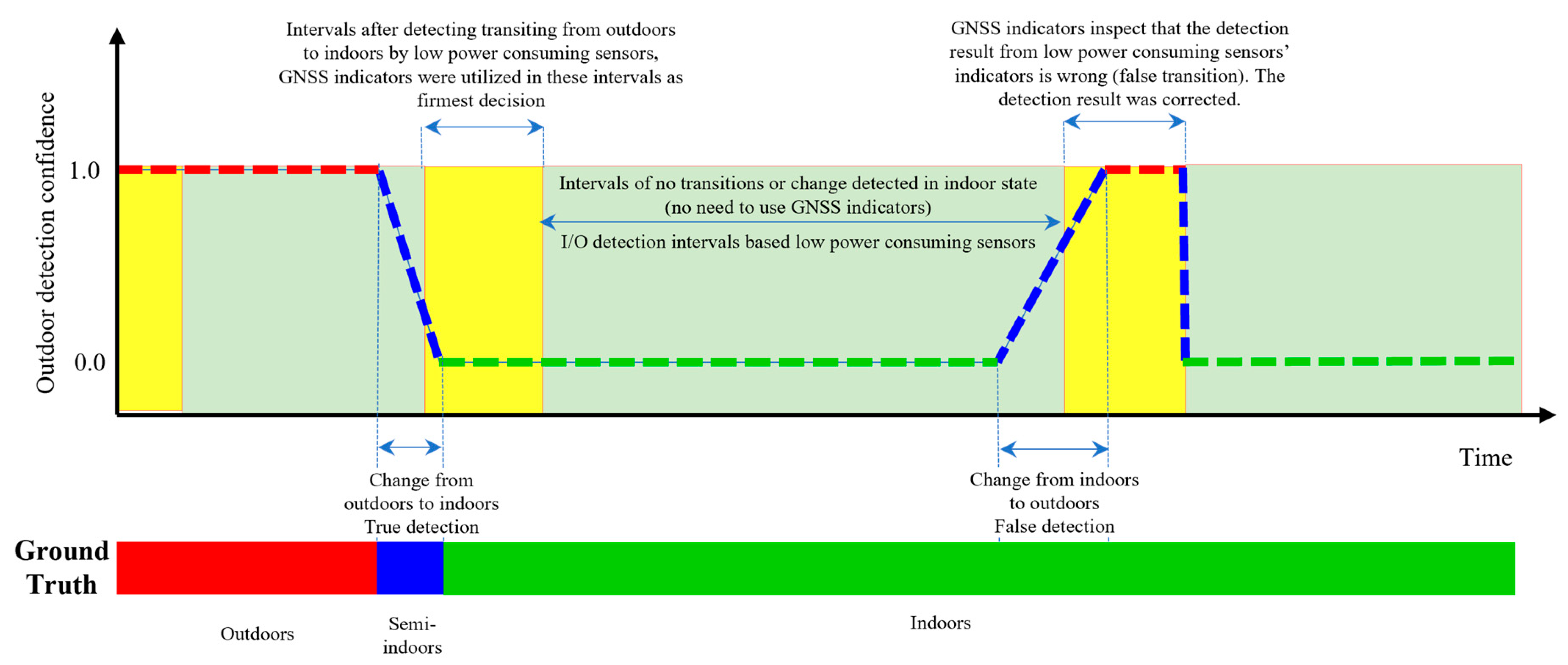Remotesensing 14 05263 g004