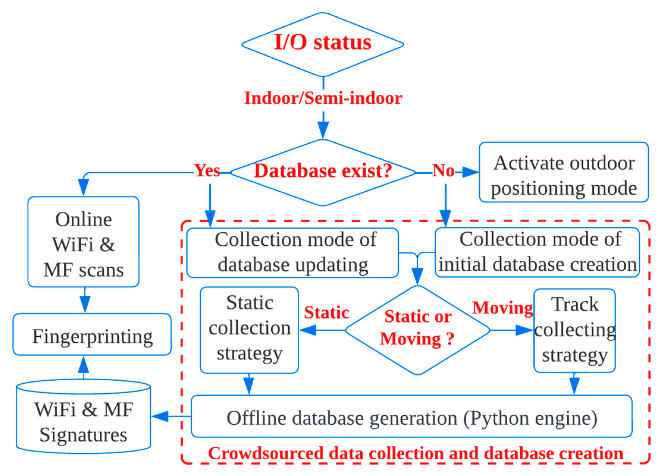 Remotesensing 14 05263 g006
