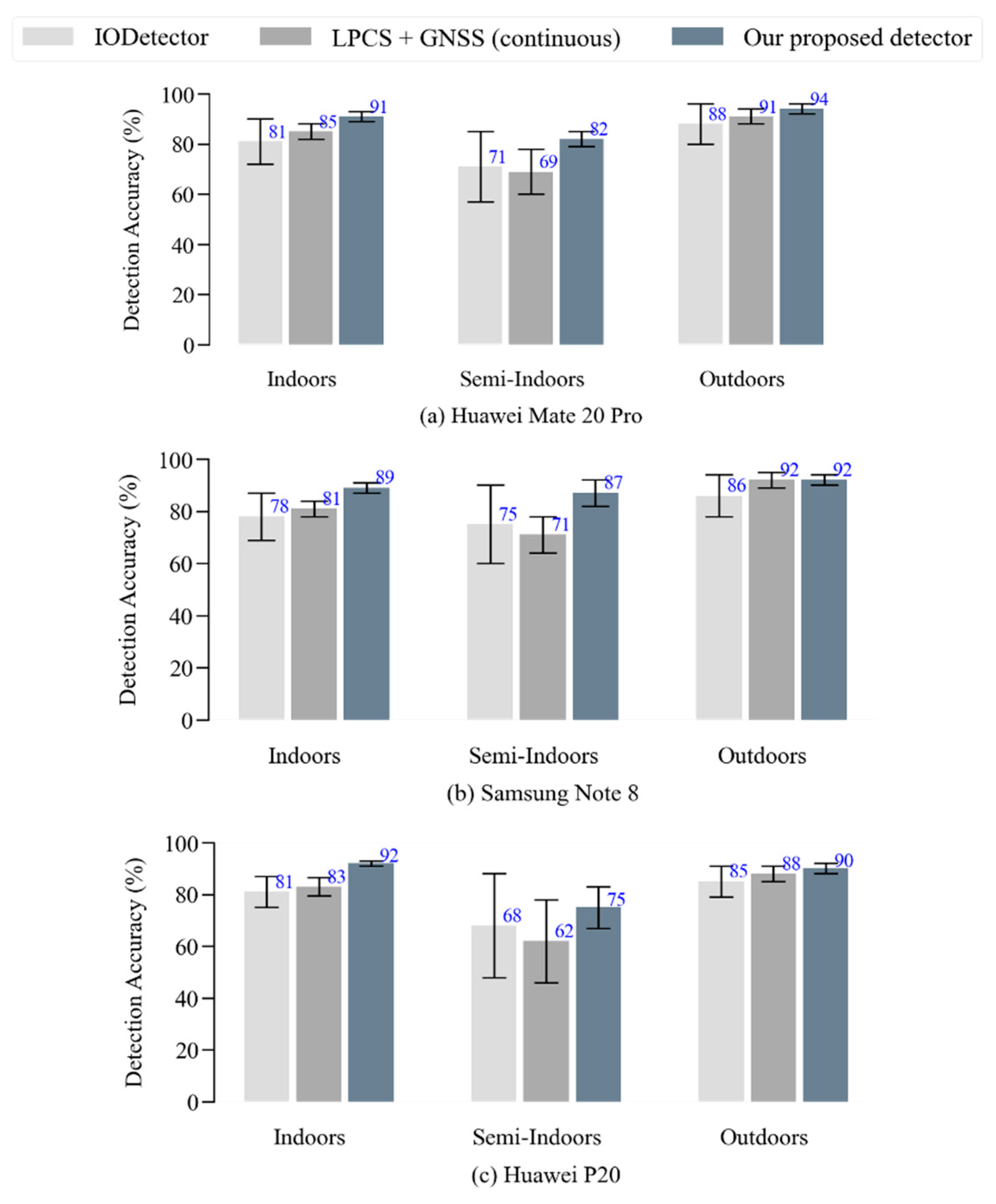 Remotesensing 14 05263 g009