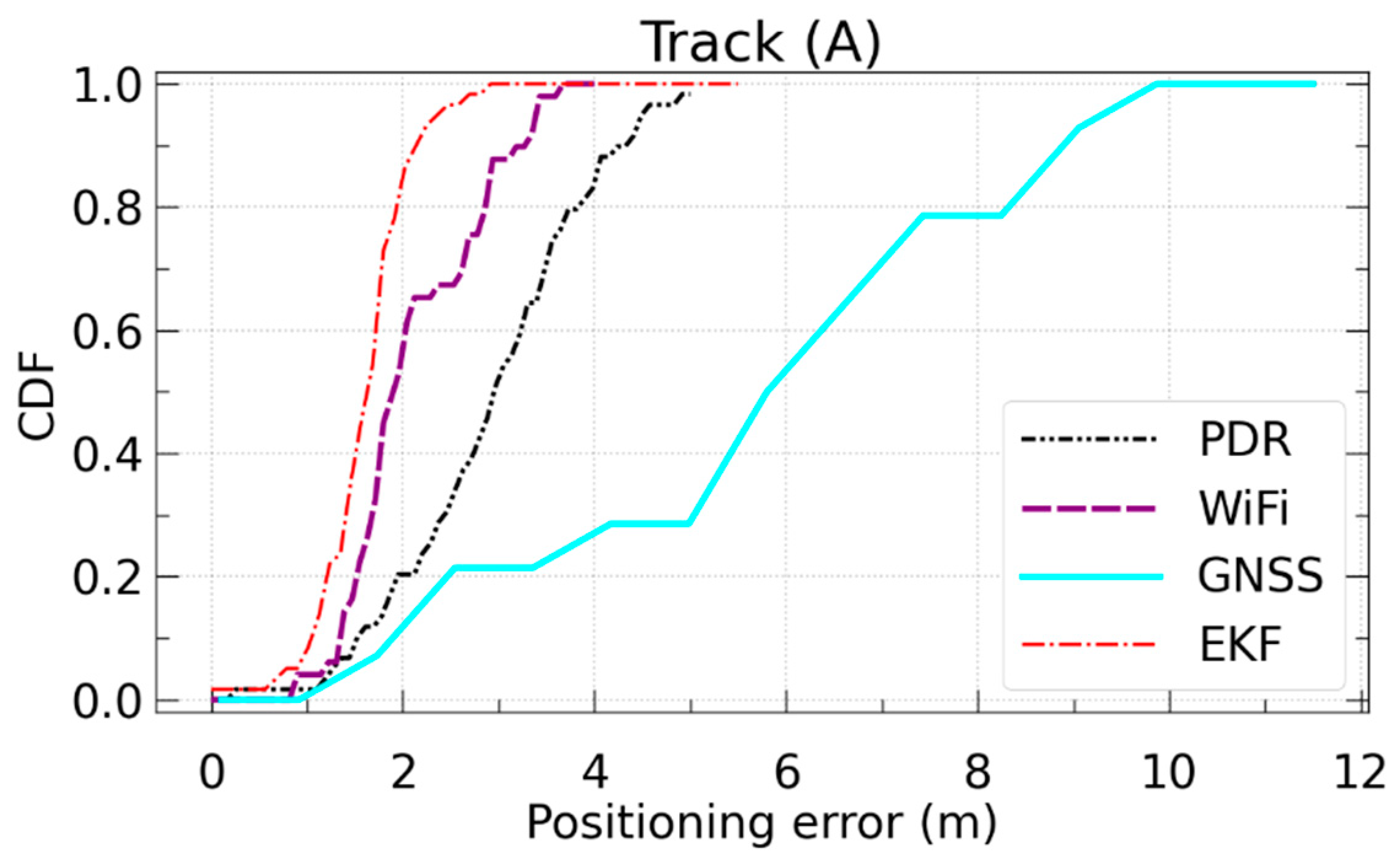 Remotesensing 14 05263 g012a