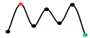Remotesensing 14 05273 i008 Remotesensing 14 05273 i008