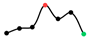 Remotesensing 14 05273 i013 Remotesensing 14 05273 i013