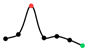 Remotesensing 14 05273 i026 Remotesensing 14 05273 i026