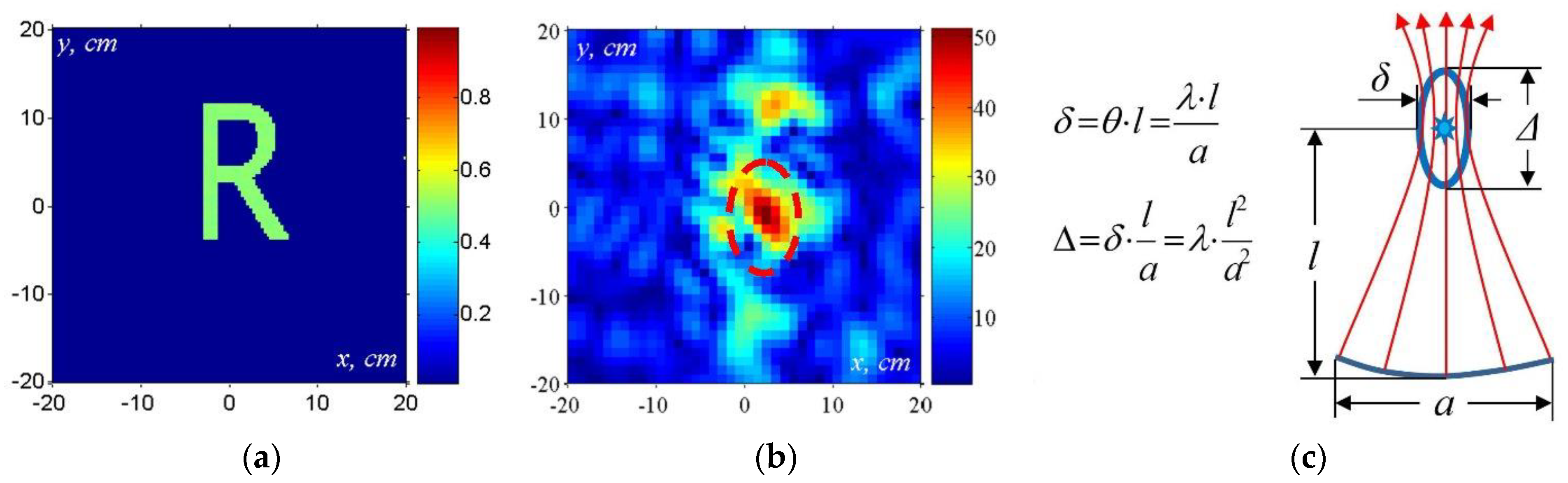 Remotesensing 14 05274 g010