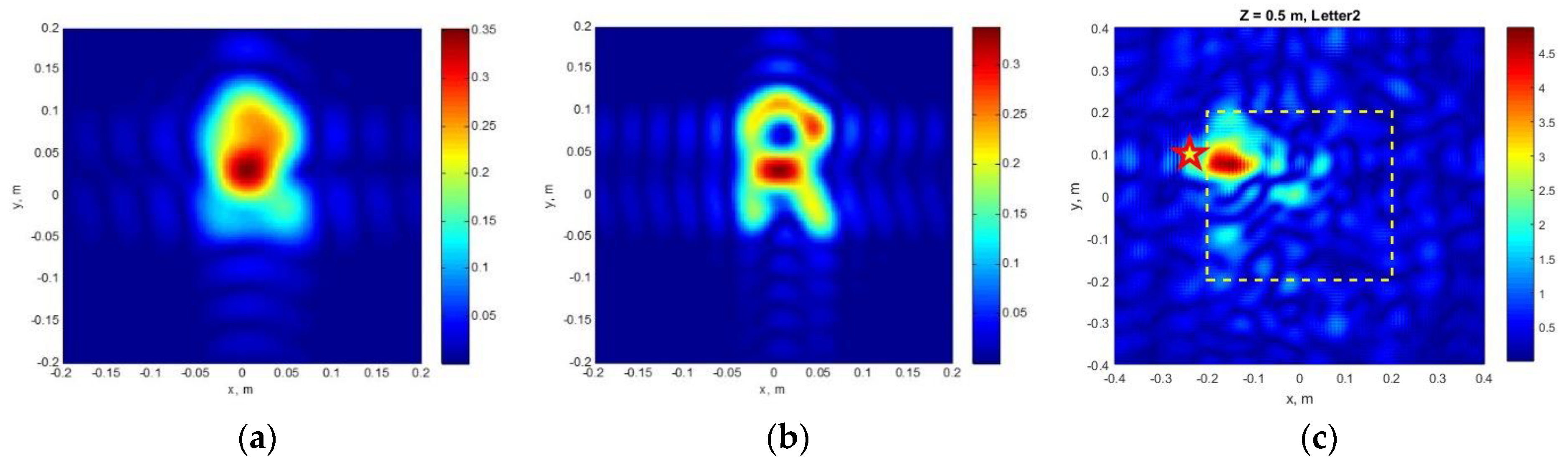 Remotesensing 14 05274 g012