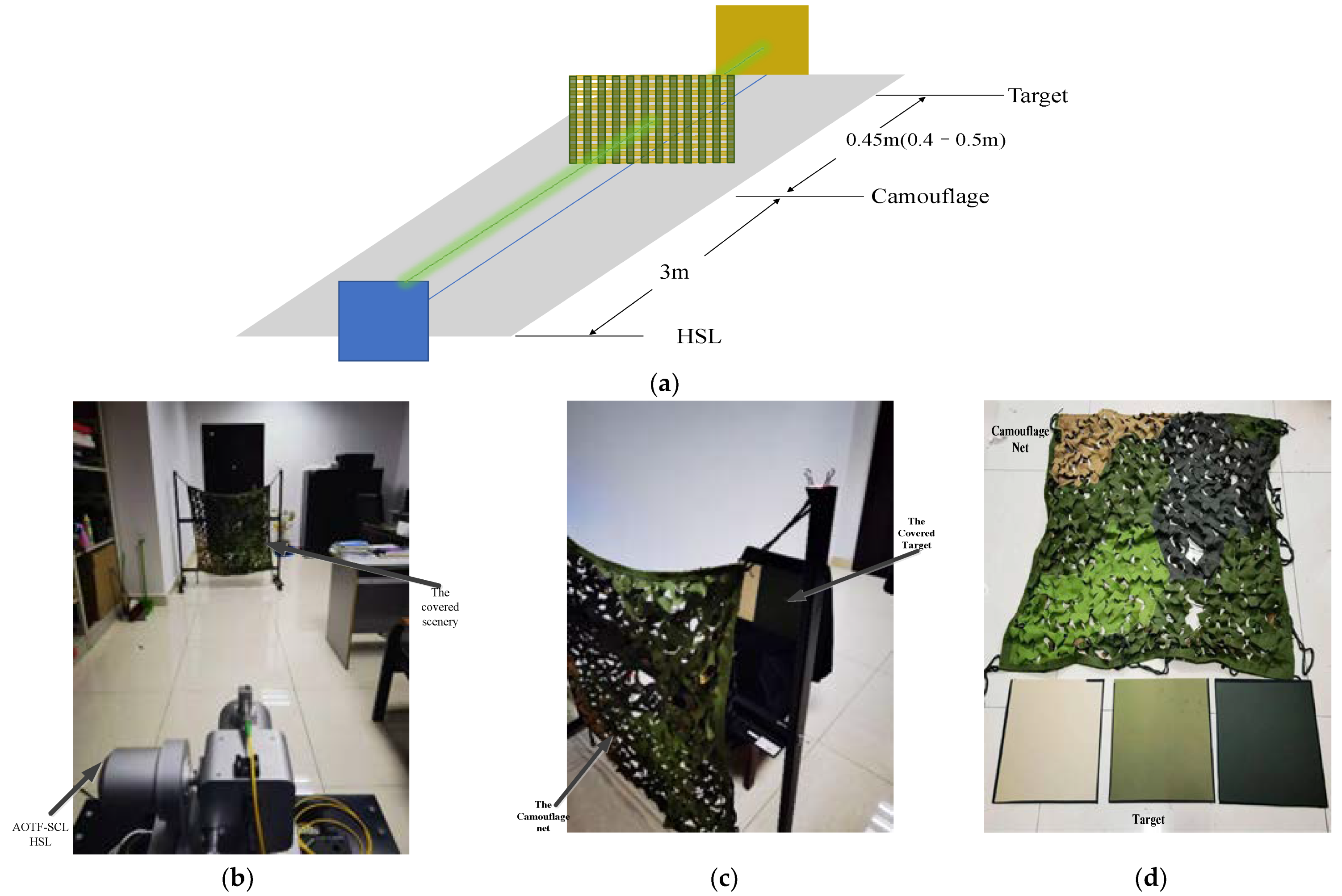 Remotesensing 14 05285 g003