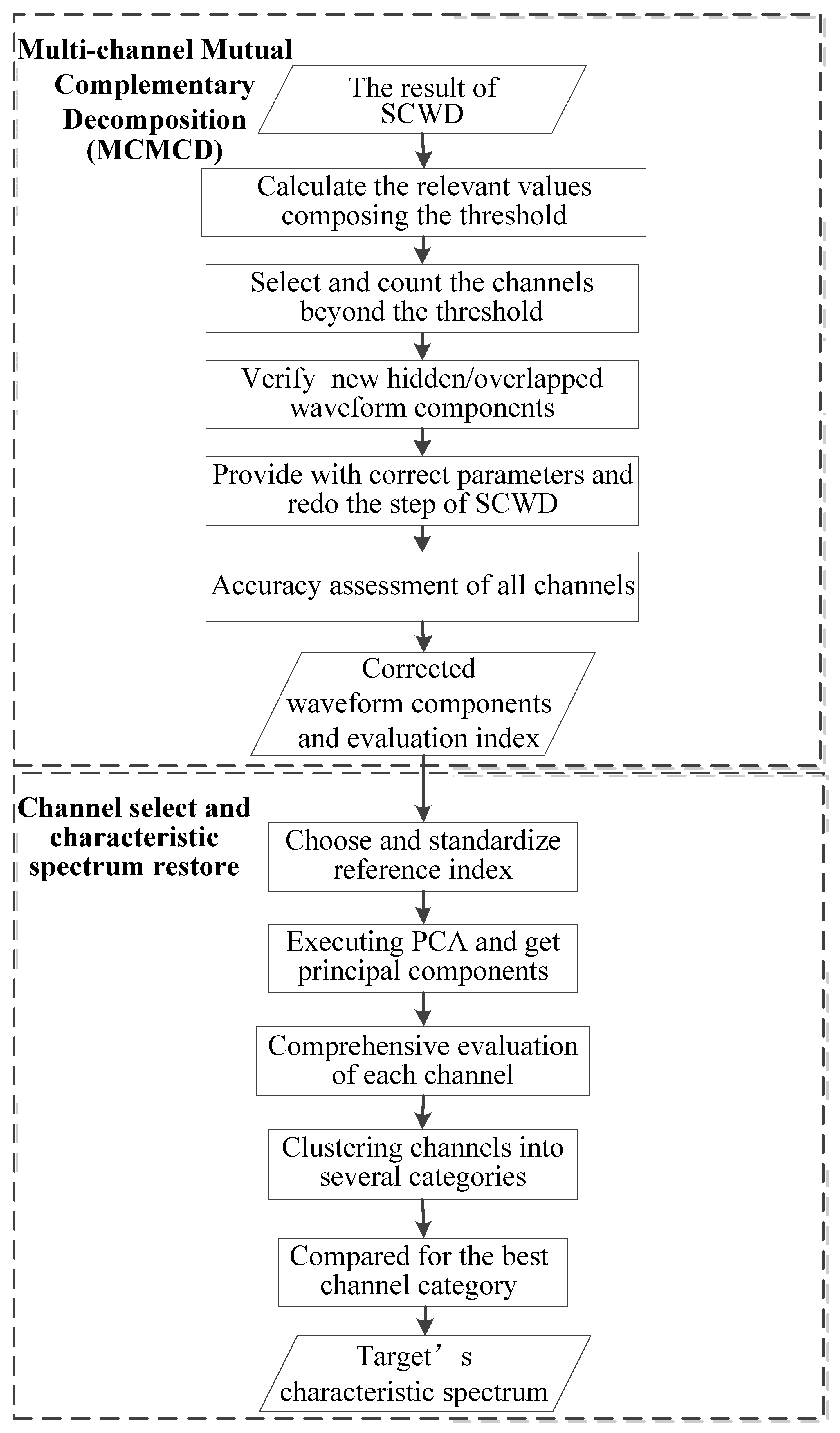 Remotesensing 14 05285 g004b