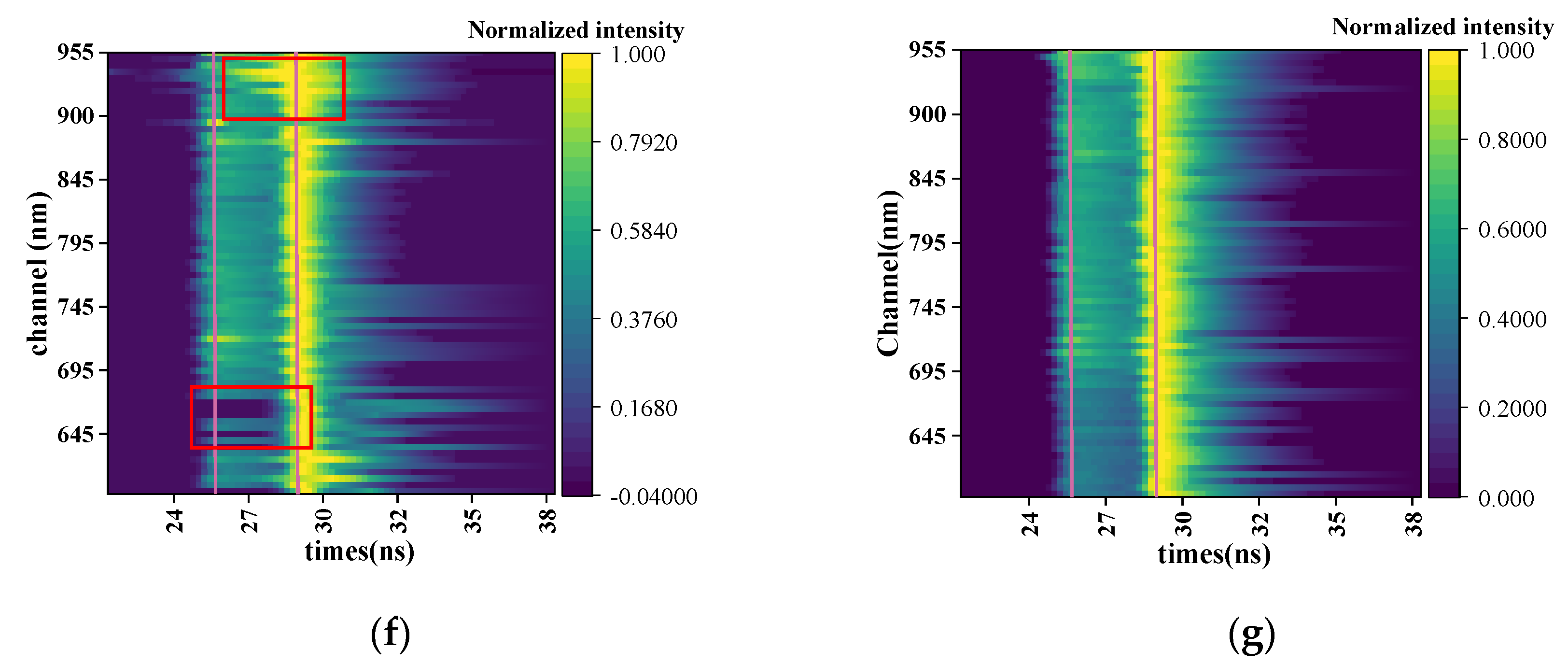 Remotesensing 14 05285 g008b