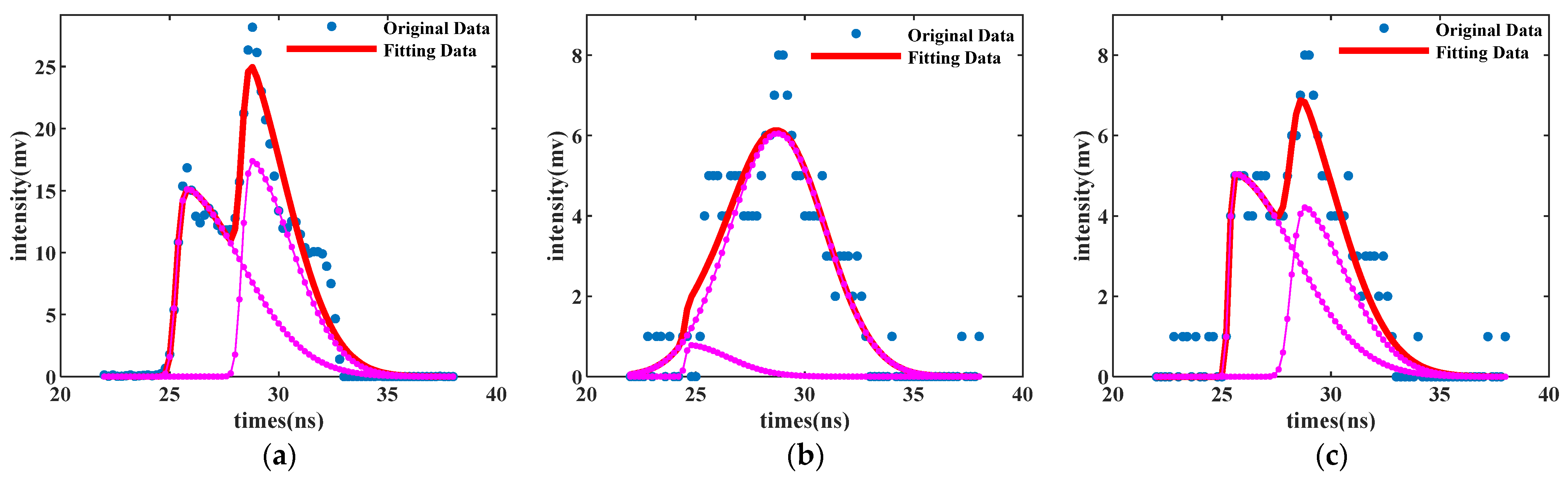 Remotesensing 14 05285 g009
