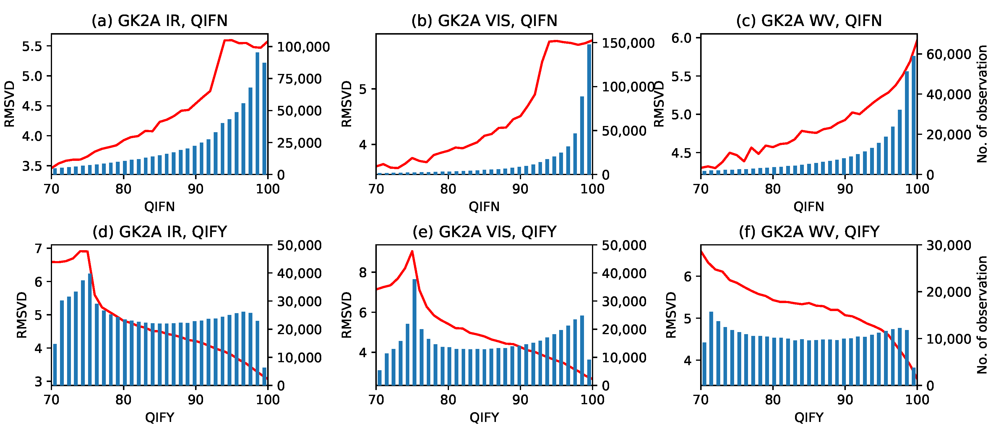 Remotesensing 14 05287 g001