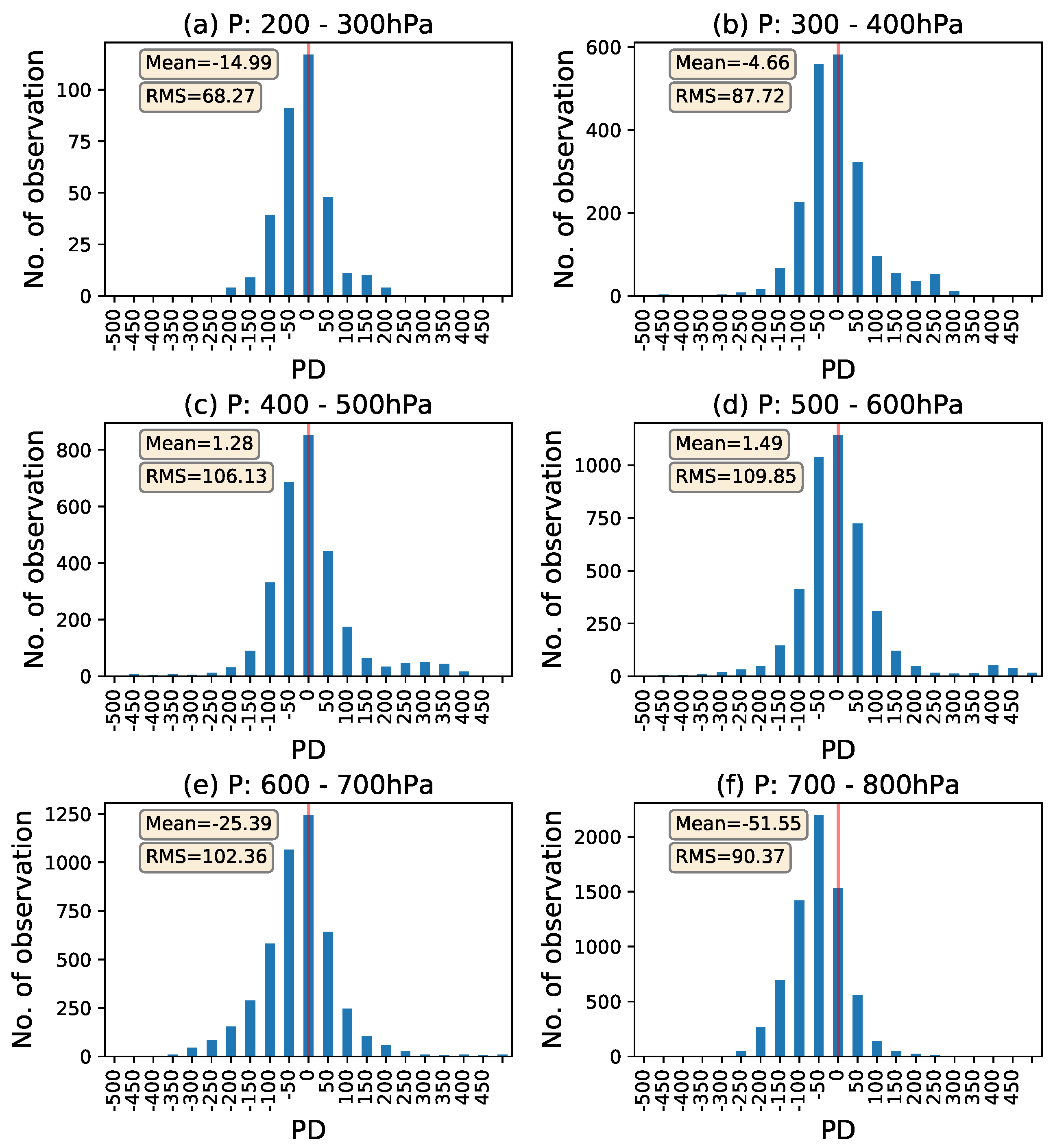 Remotesensing 14 05287 g005