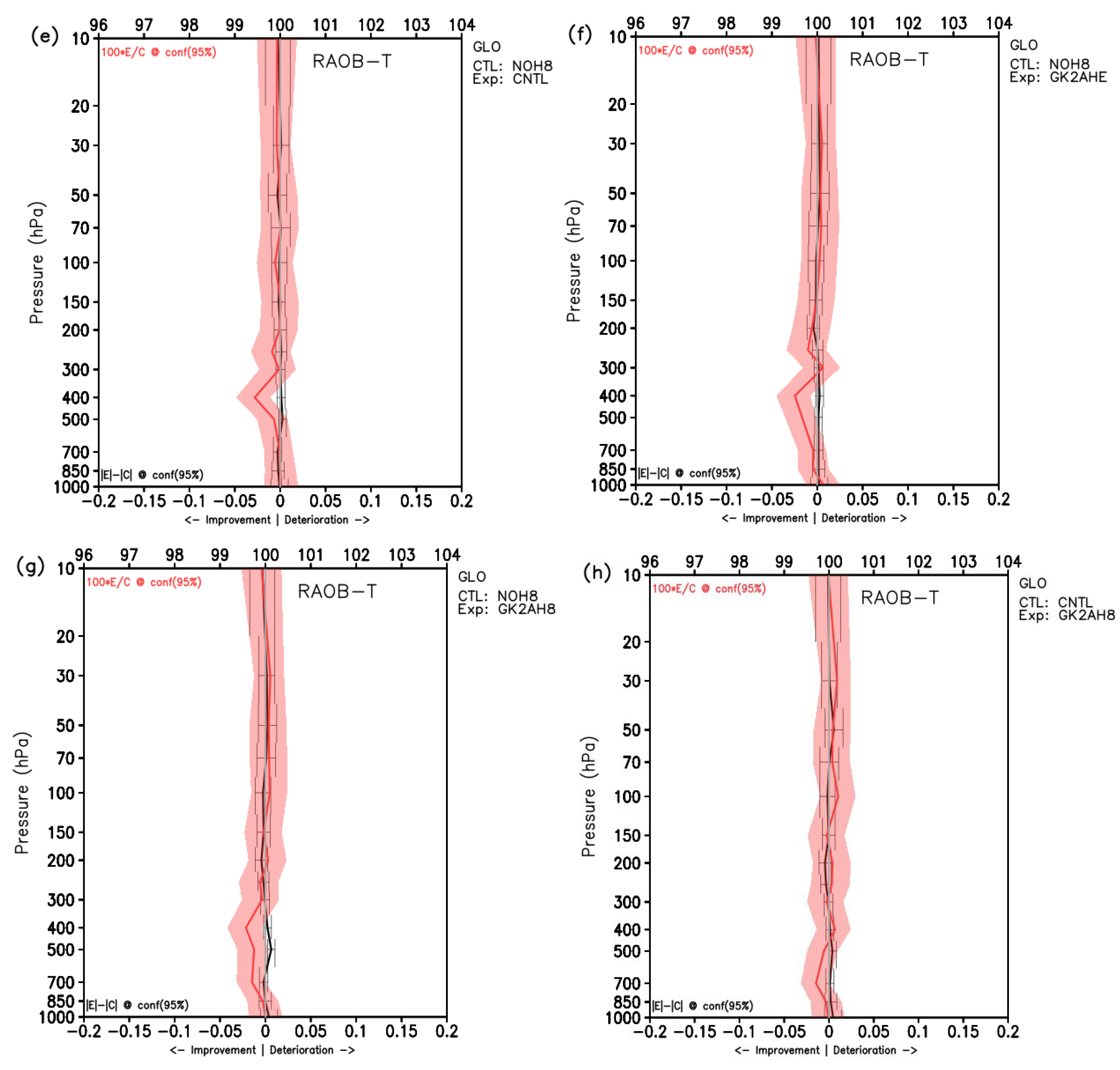 Remotesensing 14 05287 g011b