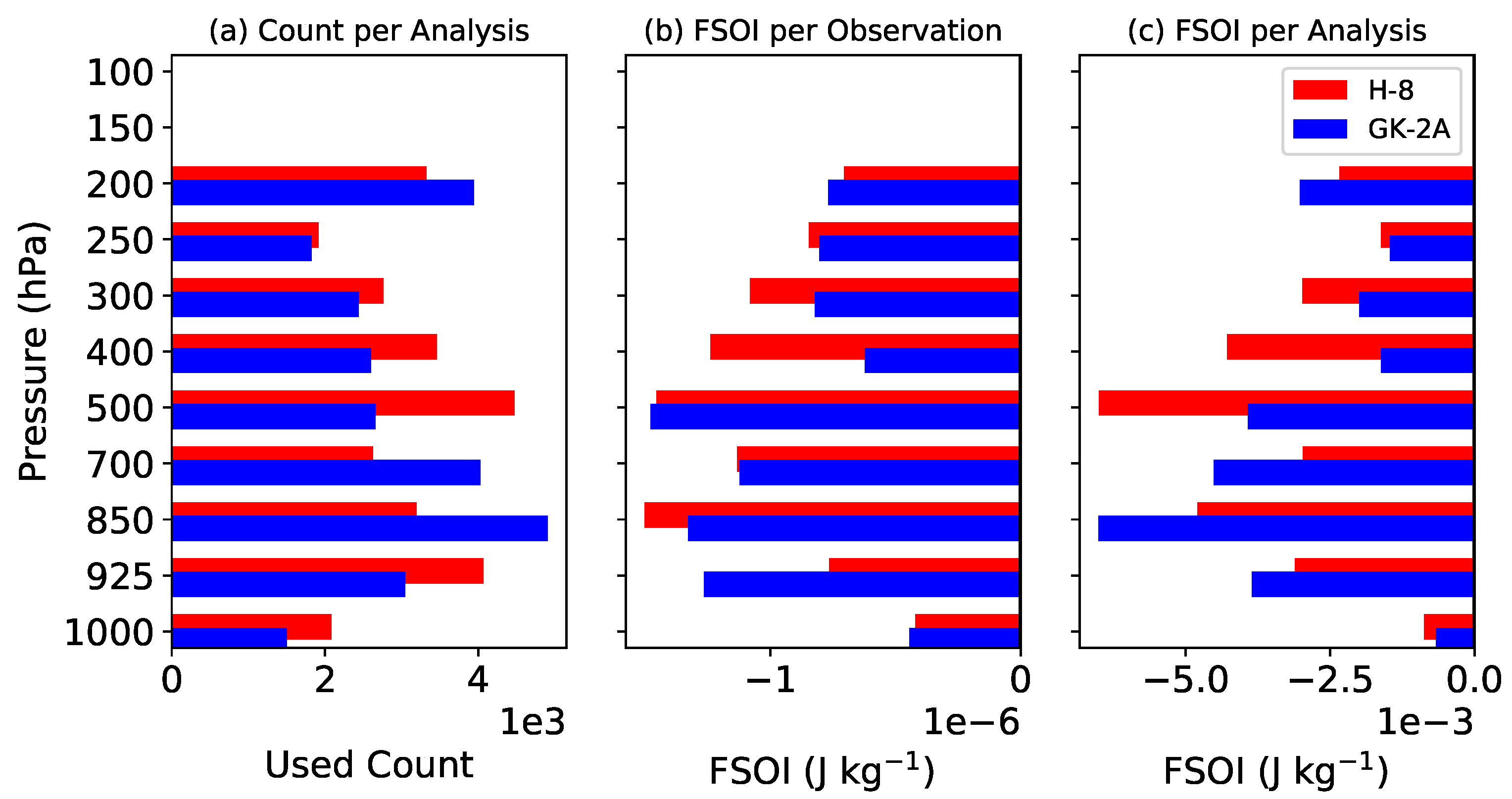 Remotesensing 14 05287 g016
