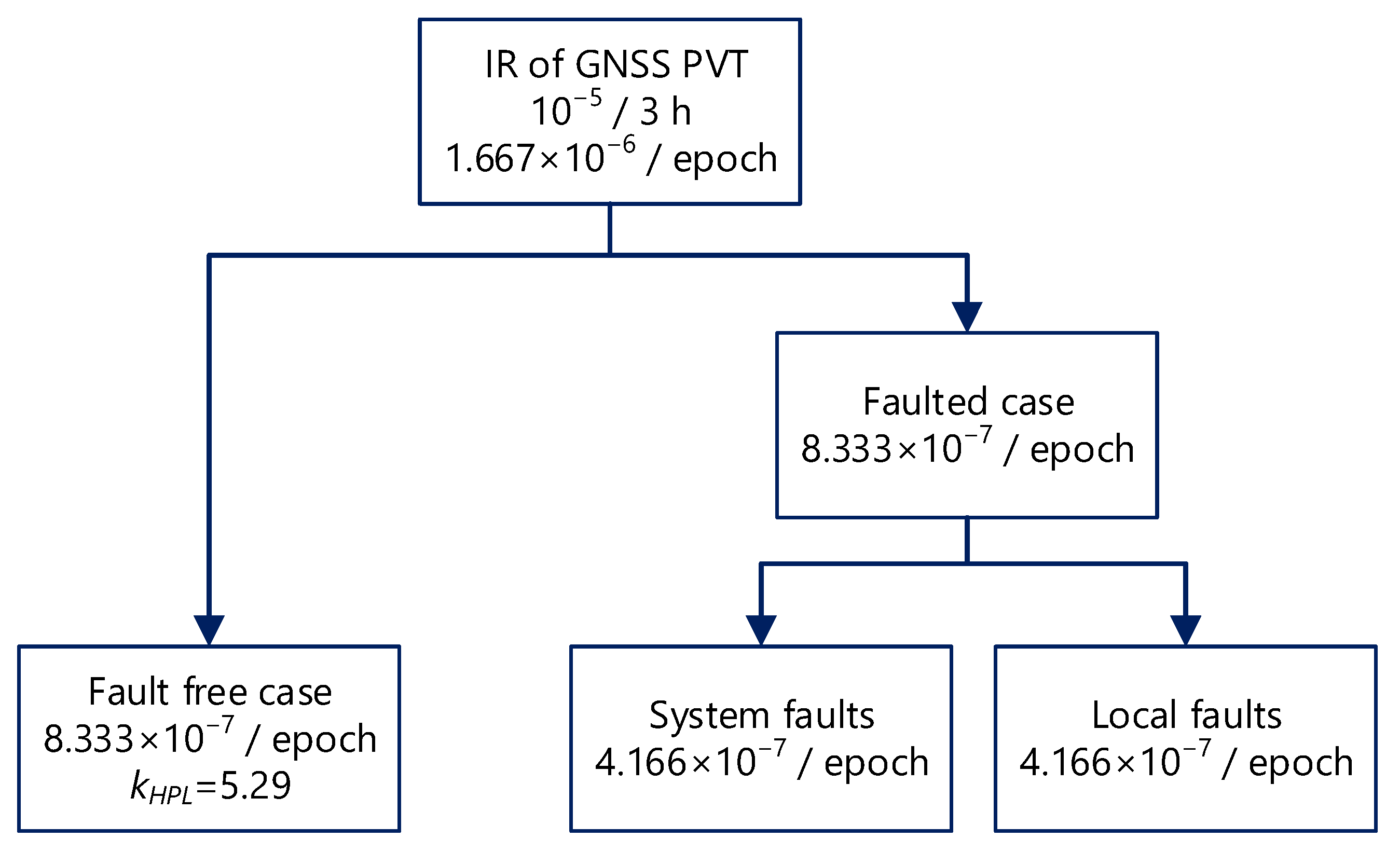 Remotesensing 14 05291 g004 Remotesensing 14 05291 g004
