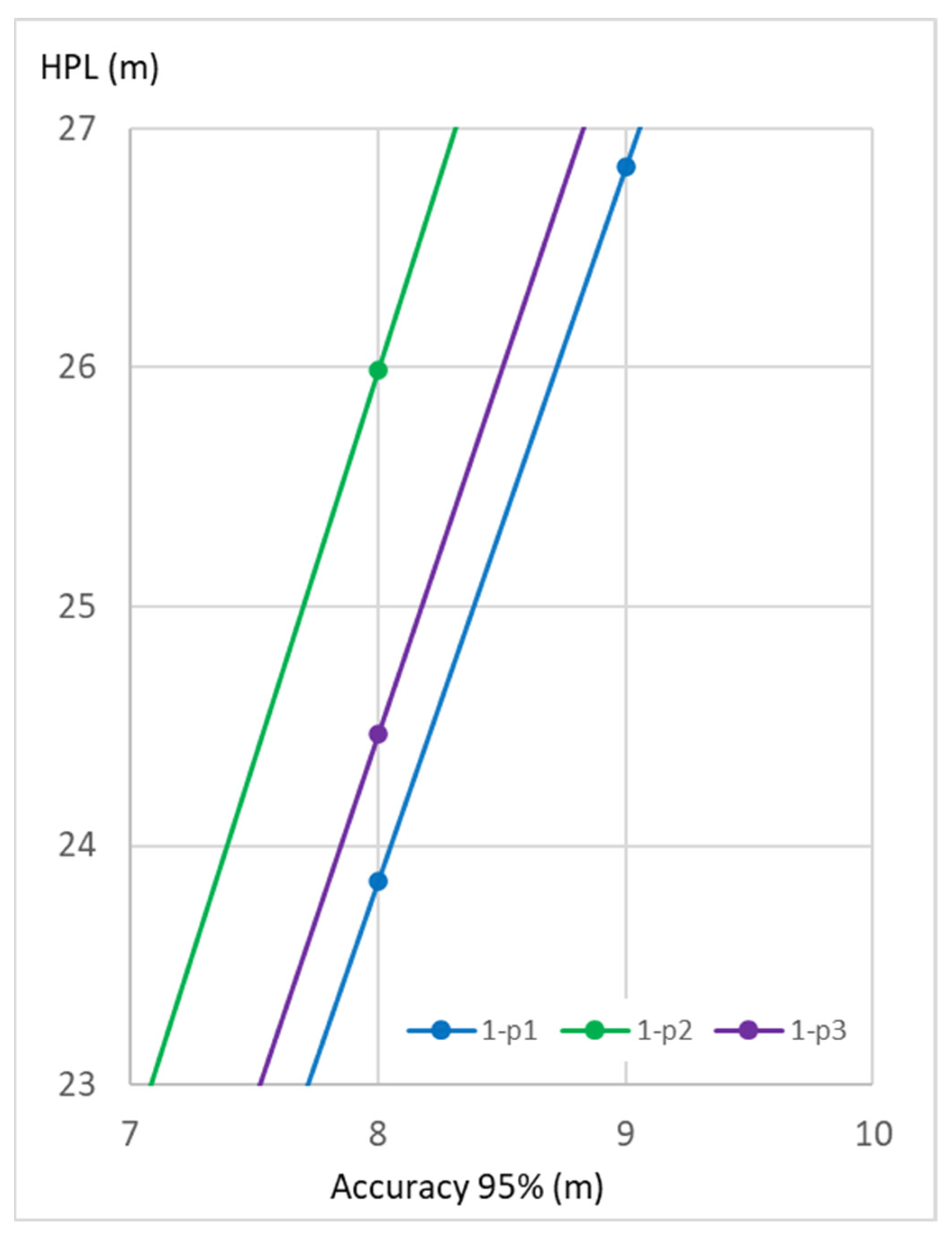 Remotesensing 14 05291 g007 Remotesensing 14 05291 g007