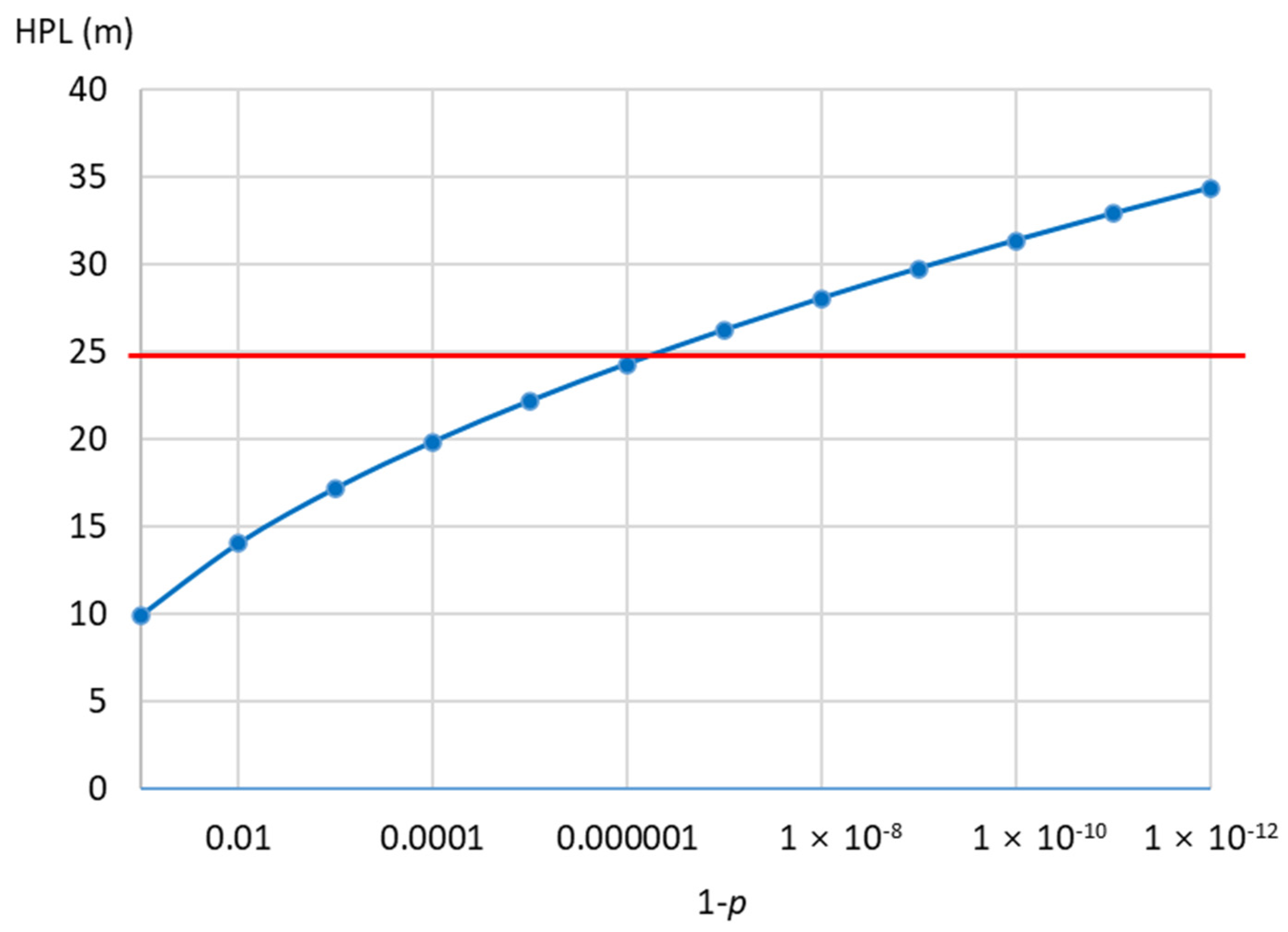 Remotesensing 14 05291 g008 Remotesensing 14 05291 g008