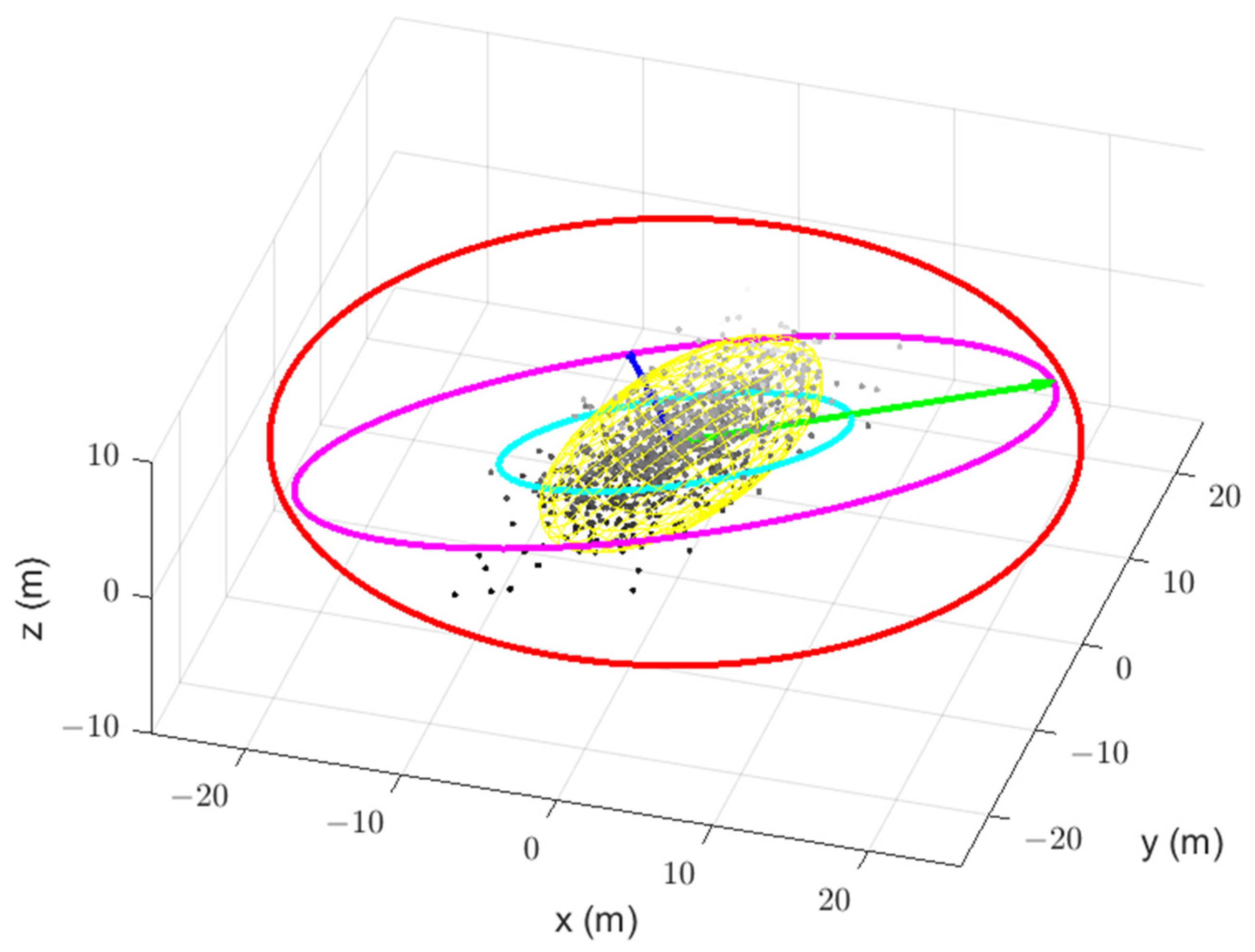 Remotesensing 14 05291 g009 Remotesensing 14 05291 g009