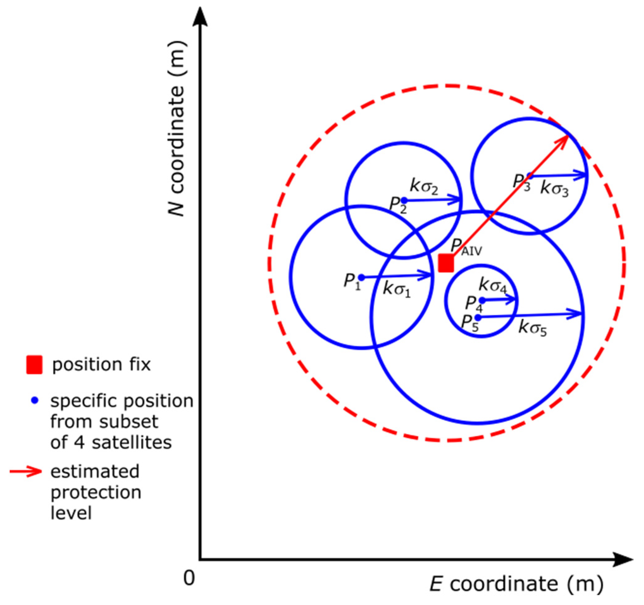 Remotesensing 14 05291 g012 Remotesensing 14 05291 g012