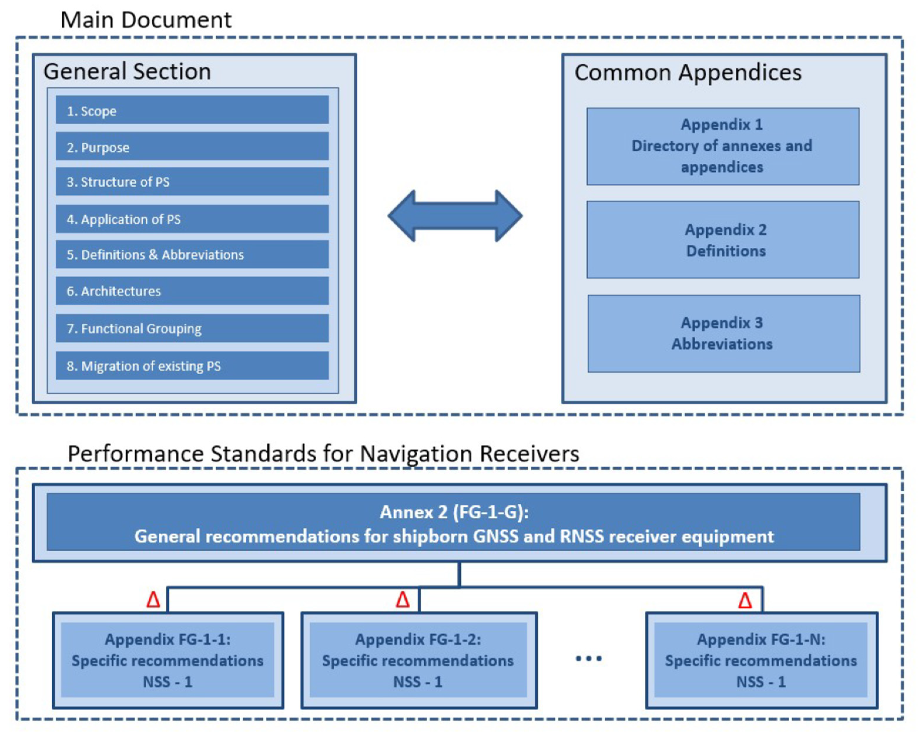 Remotesensing 14 05291 g013 Remotesensing 14 05291 g013