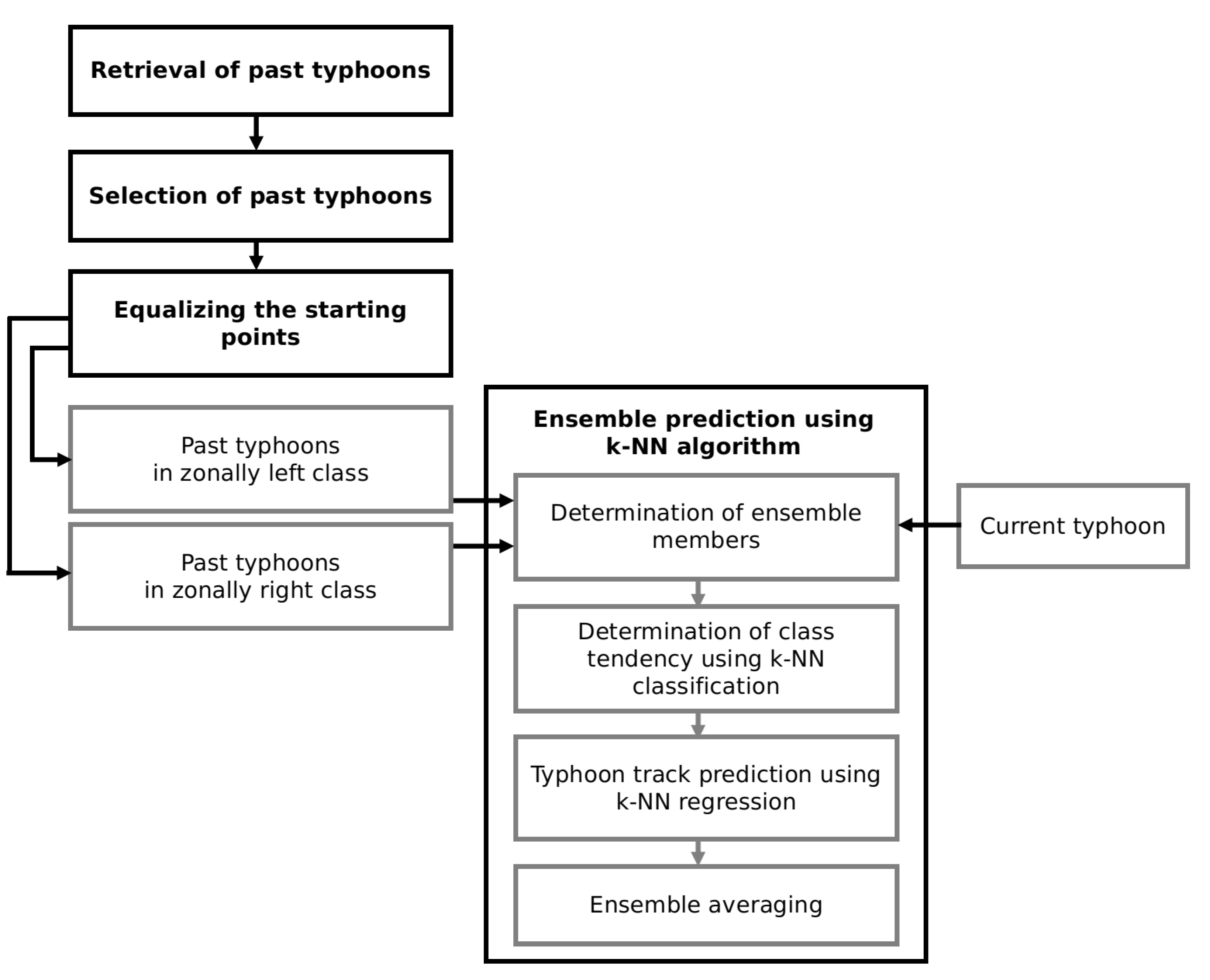 Remotesensing 14 05292 g001 Remotesensing 14 05292 g001