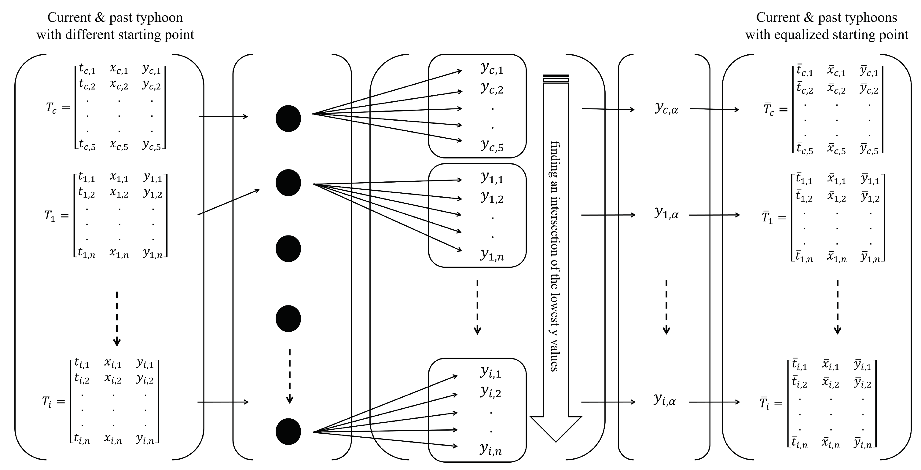 Remotesensing 14 05292 g004 Remotesensing 14 05292 g004