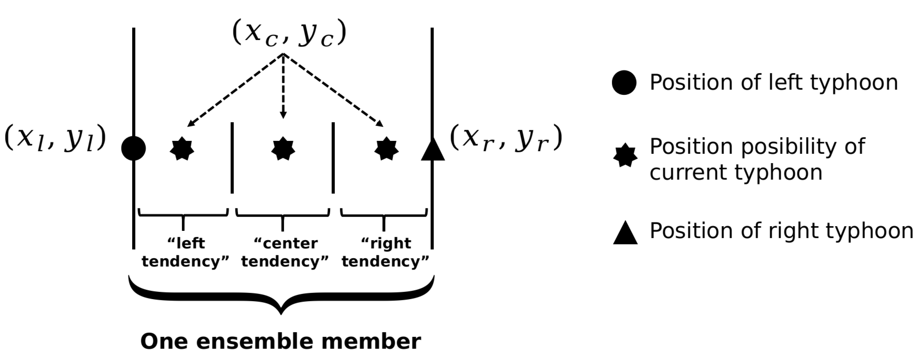 Remotesensing 14 05292 g005 Remotesensing 14 05292 g005