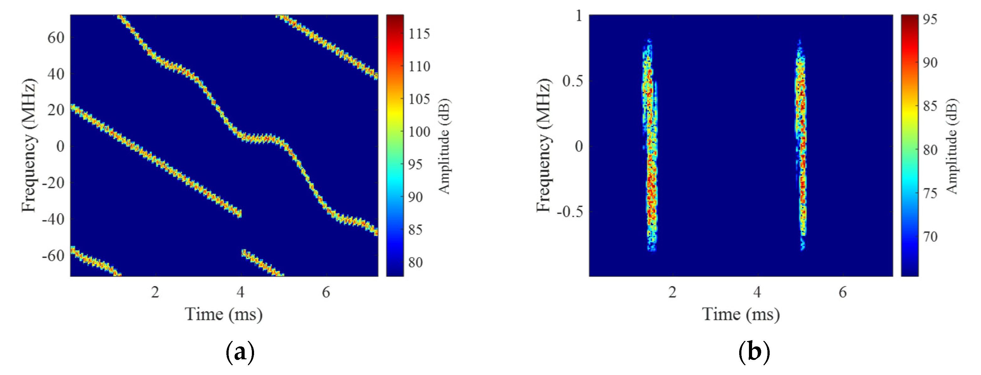Remotesensing 14 05294 g003 Remotesensing 14 05294 g003