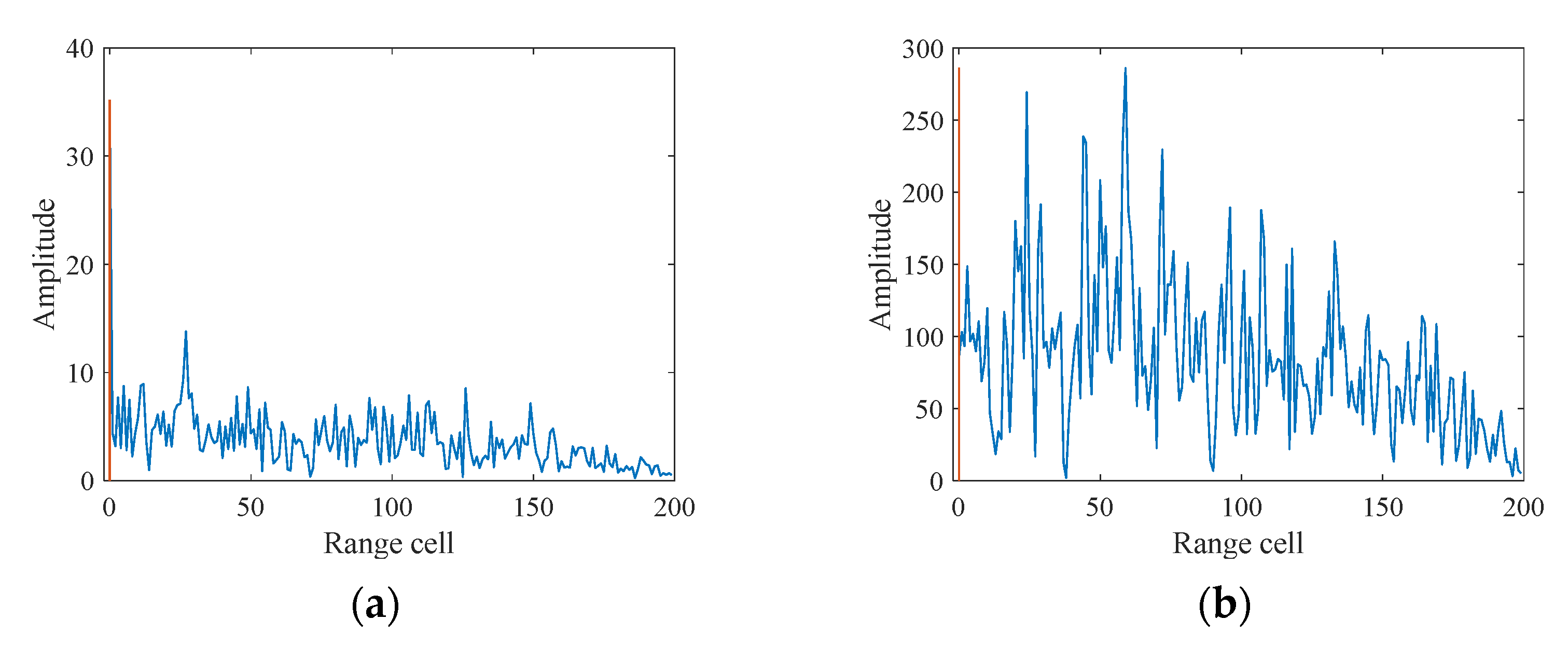 Remotesensing 14 05294 g004 Remotesensing 14 05294 g004
