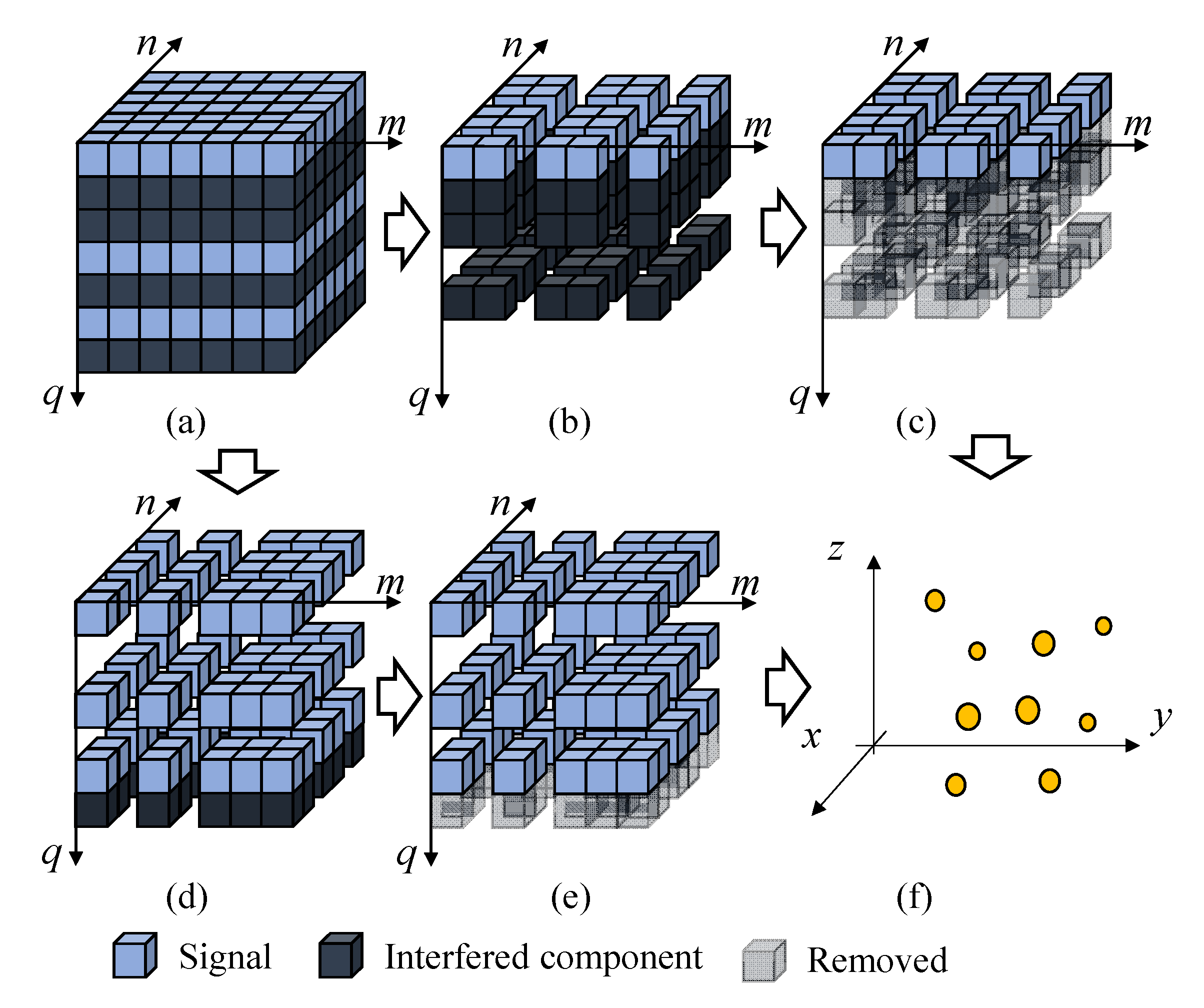 Remotesensing 14 05294 g005 Remotesensing 14 05294 g005