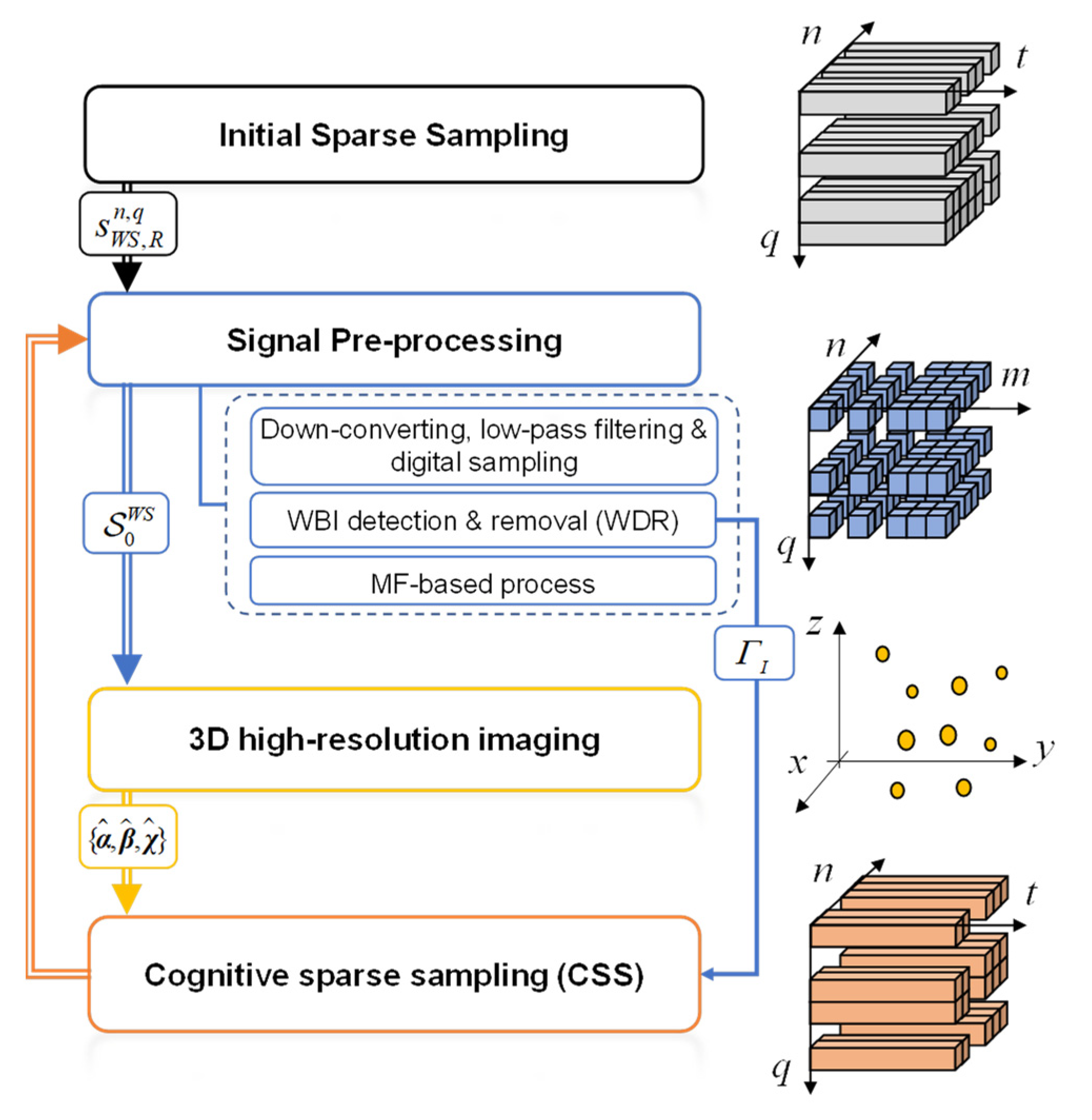 Remotesensing 14 05294 g006 Remotesensing 14 05294 g006