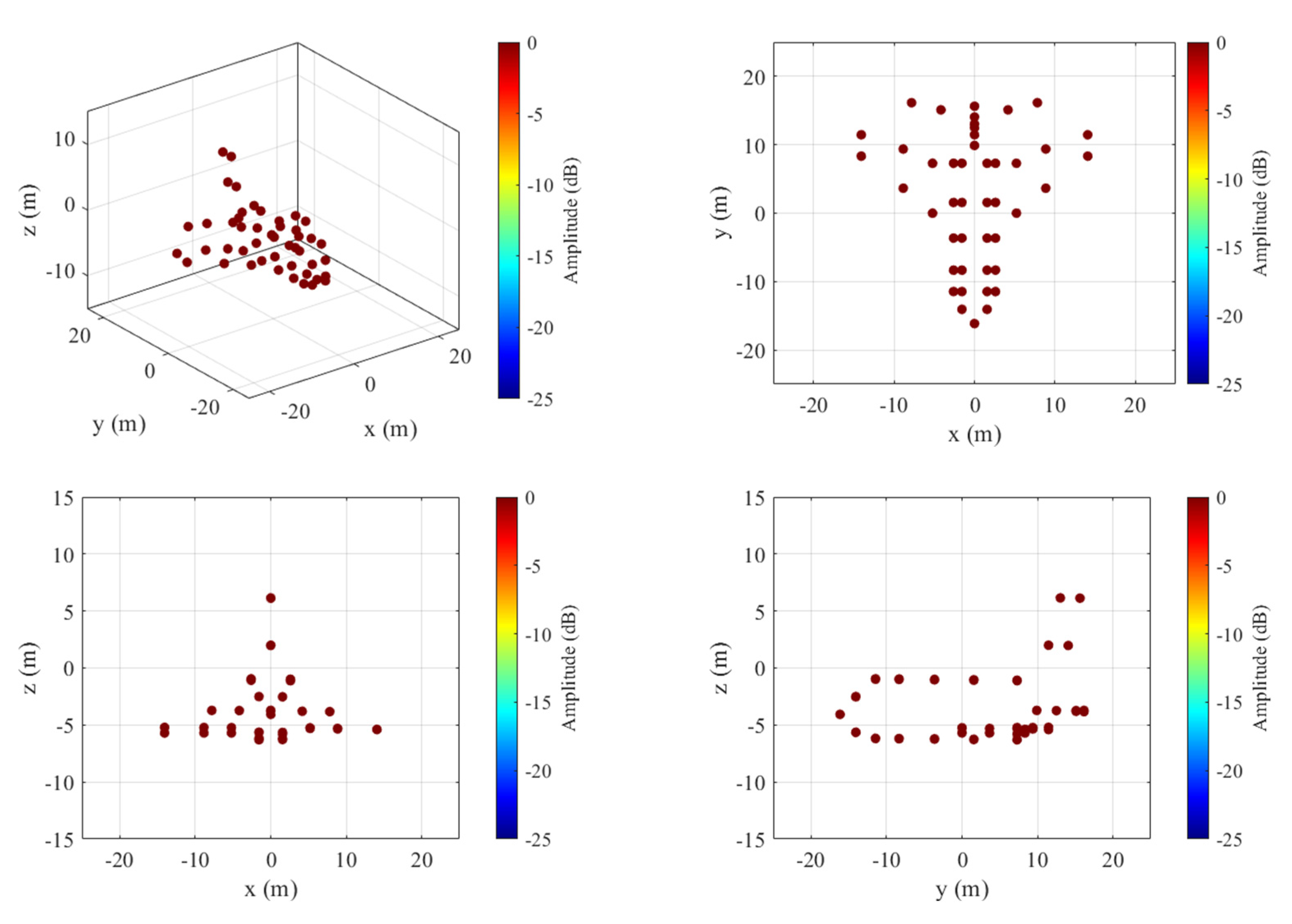 Remotesensing 14 05294 g007 Remotesensing 14 05294 g007