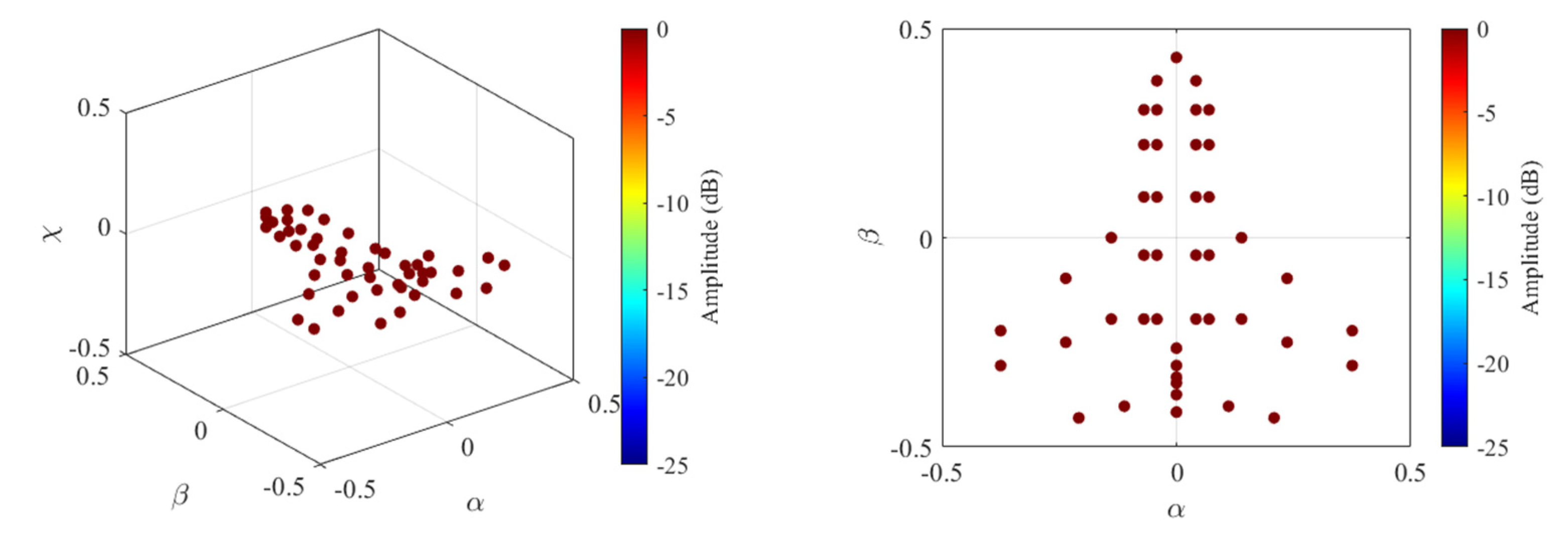 Remotesensing 14 05294 g008 Remotesensing 14 05294 g008