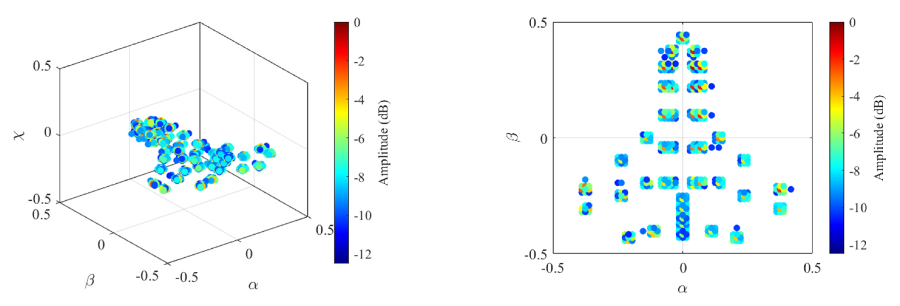 Remotesensing 14 05294 g010 Remotesensing 14 05294 g010
