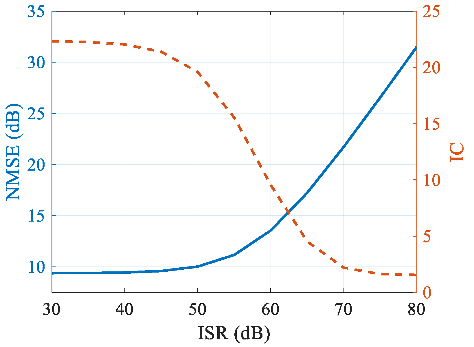 Remotesensing 14 05294 g012 Remotesensing 14 05294 g012