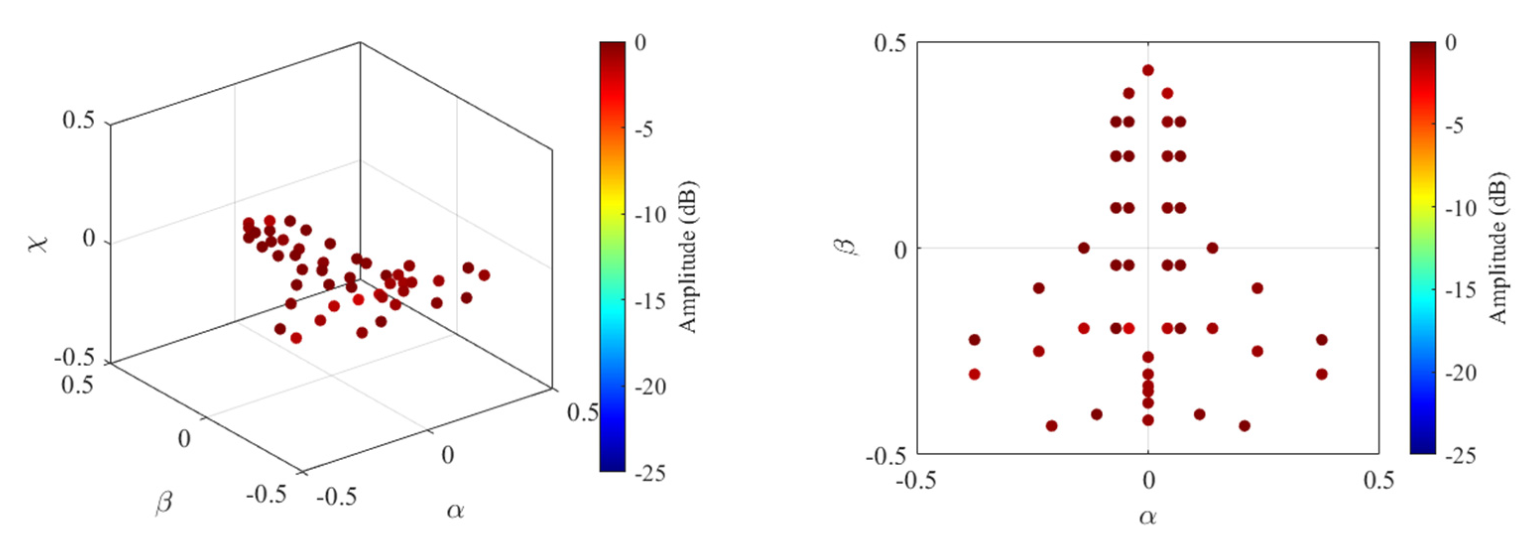 Remotesensing 14 05294 g014 Remotesensing 14 05294 g014