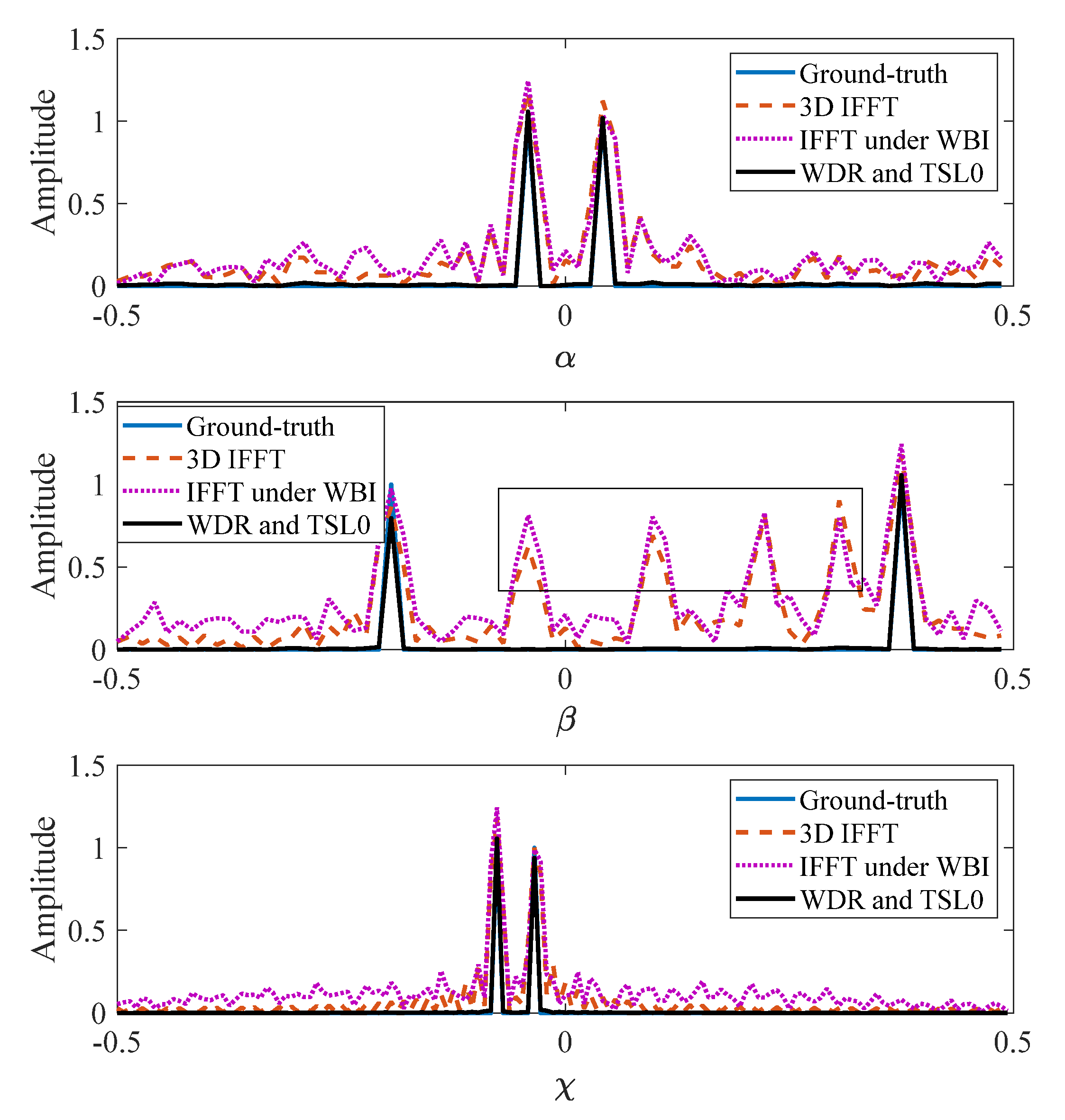 Remotesensing 14 05294 g015 Remotesensing 14 05294 g015