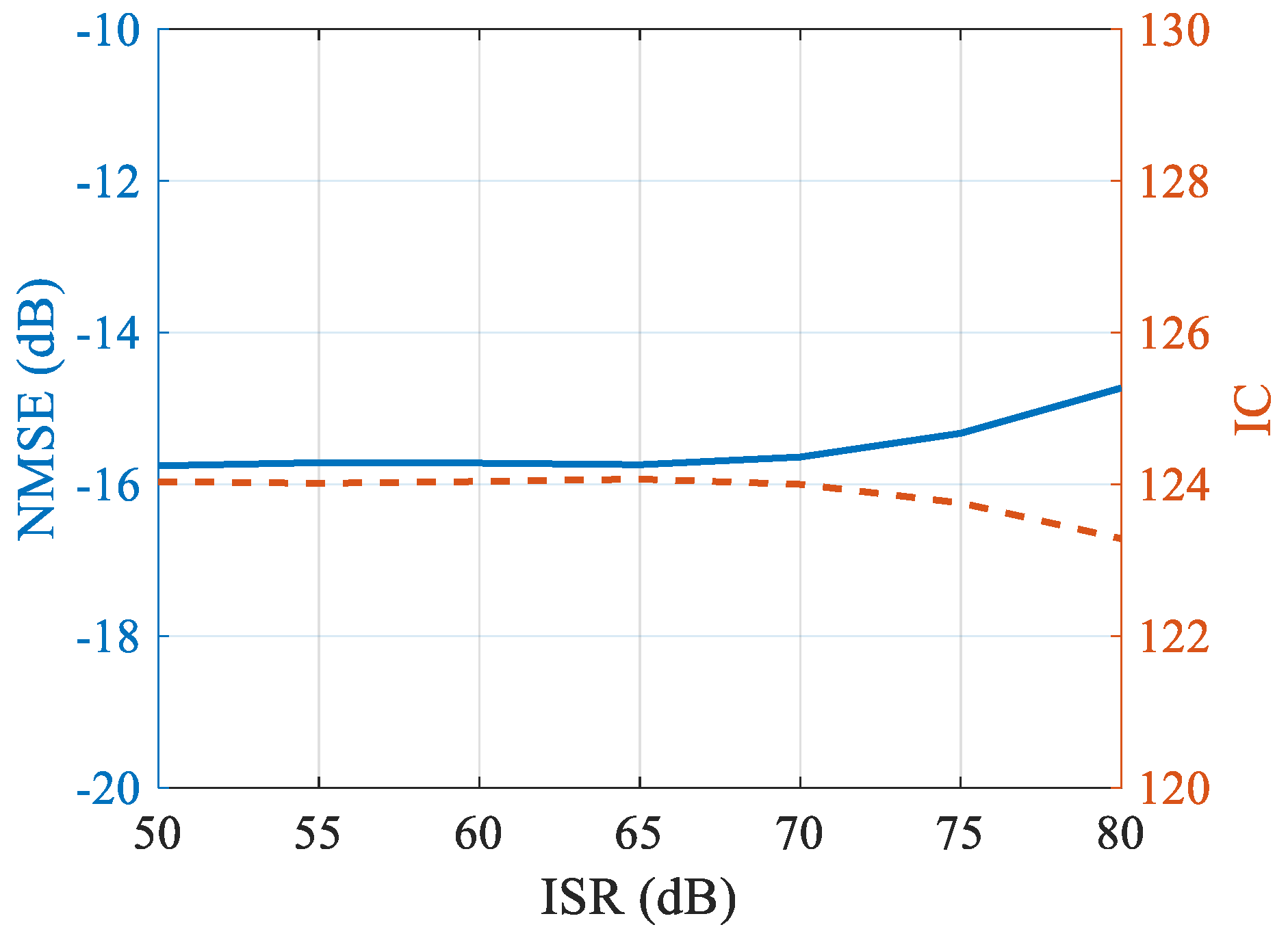 Remotesensing 14 05294 g016 Remotesensing 14 05294 g016