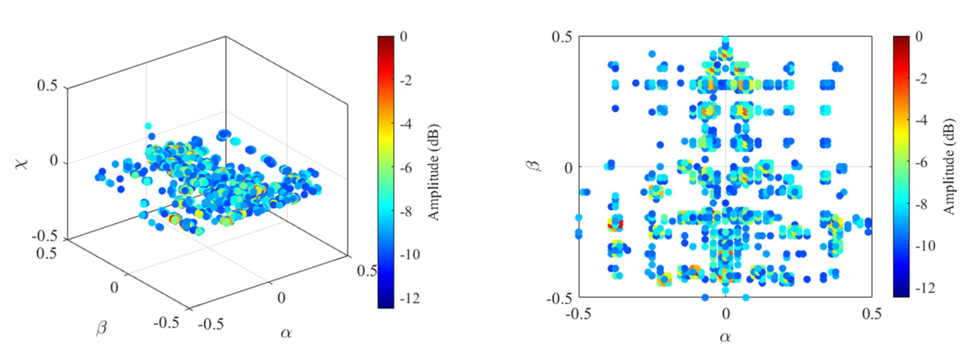 Remotesensing 14 05294 g017 Remotesensing 14 05294 g017