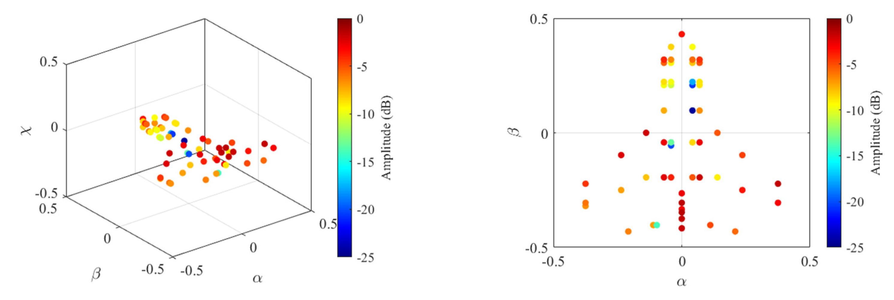 Remotesensing 14 05294 g018 Remotesensing 14 05294 g018