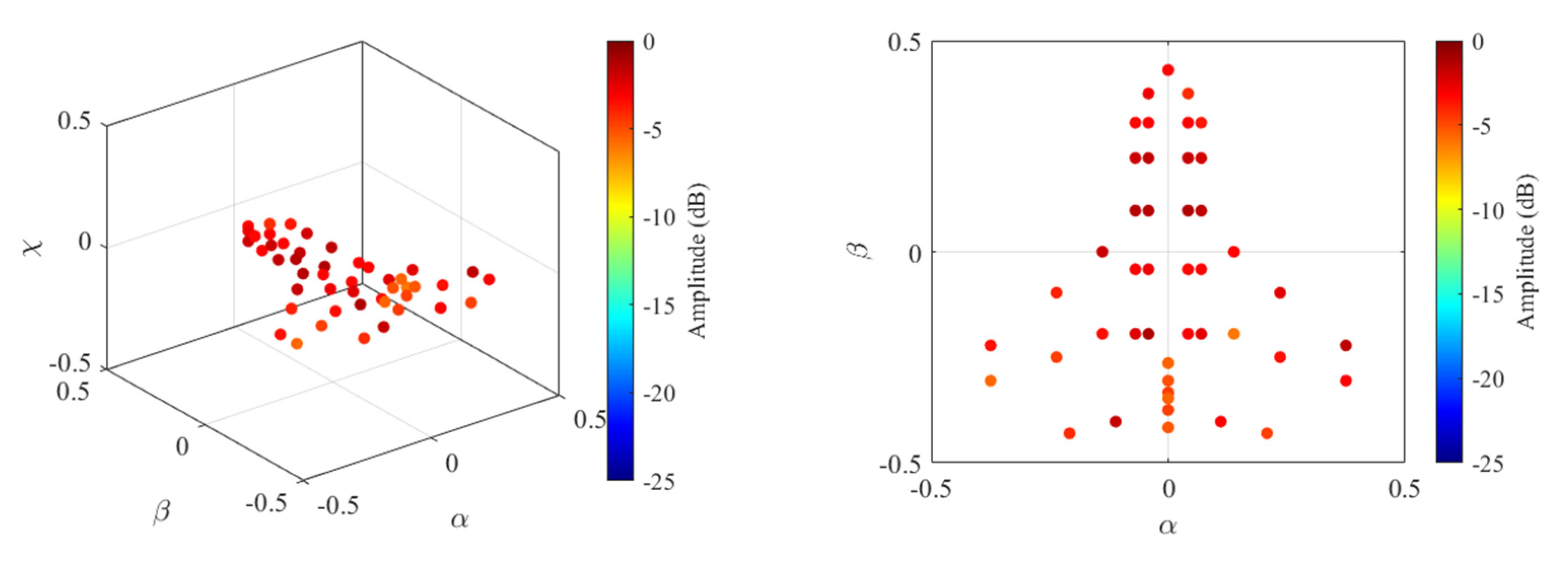 Remotesensing 14 05294 g019 Remotesensing 14 05294 g019