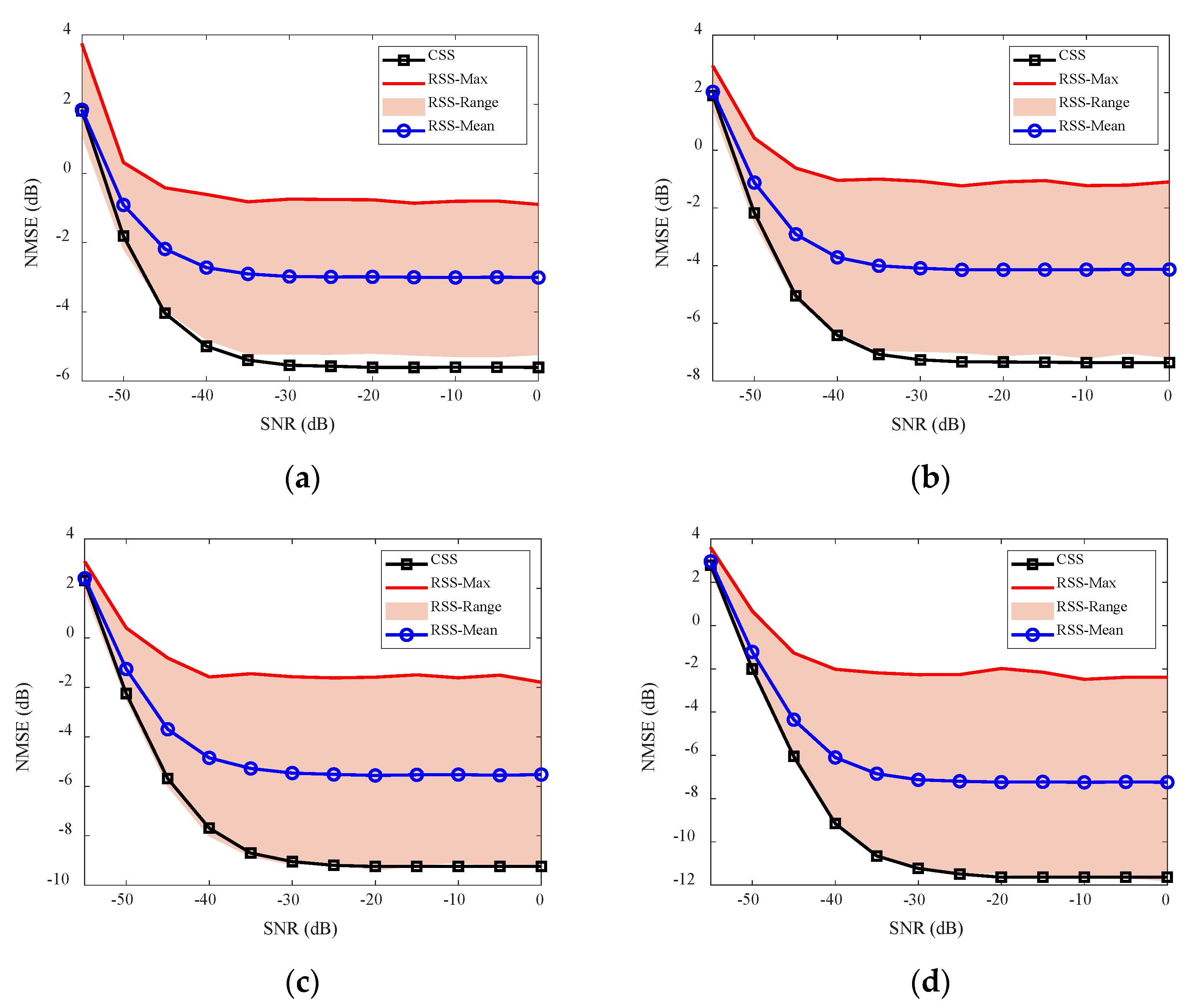 Remotesensing 14 05294 g021 Remotesensing 14 05294 g021
