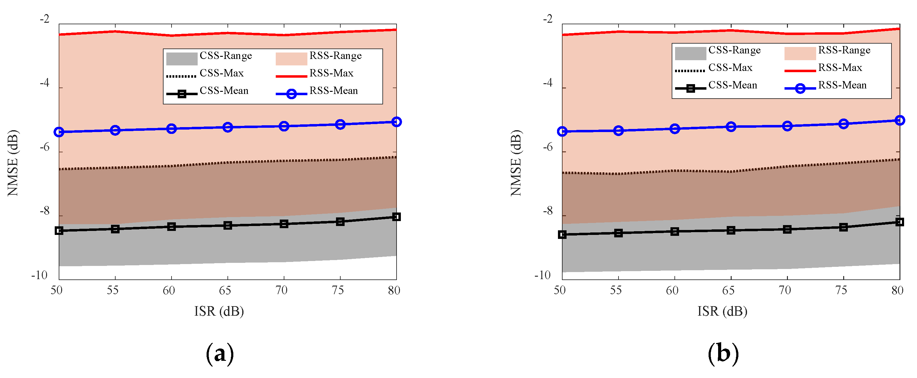 Remotesensing 14 05294 g025a Remotesensing 14 05294 g025a